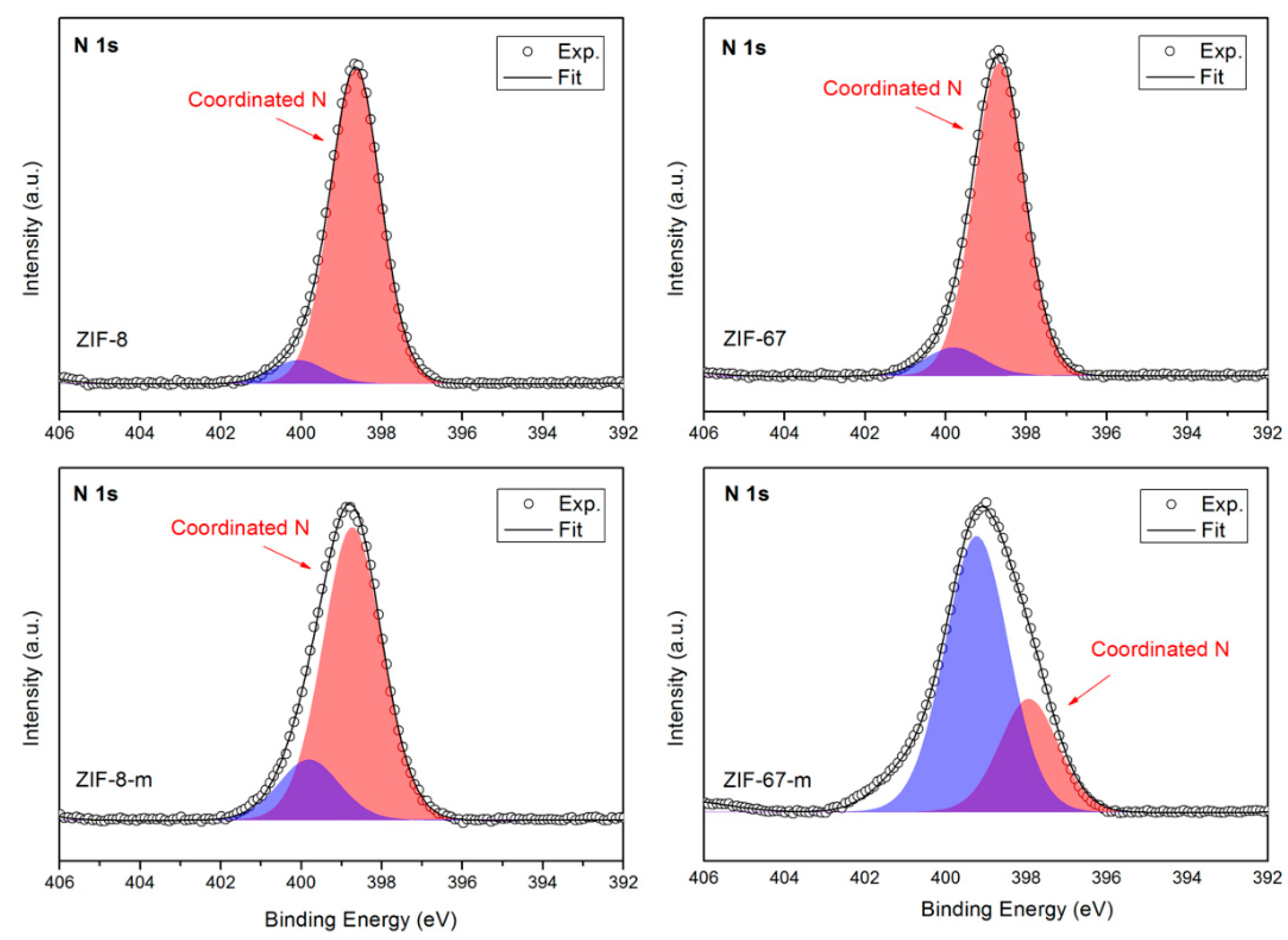 Molecules 27 07791 g004 Molecules 27 07791 g004