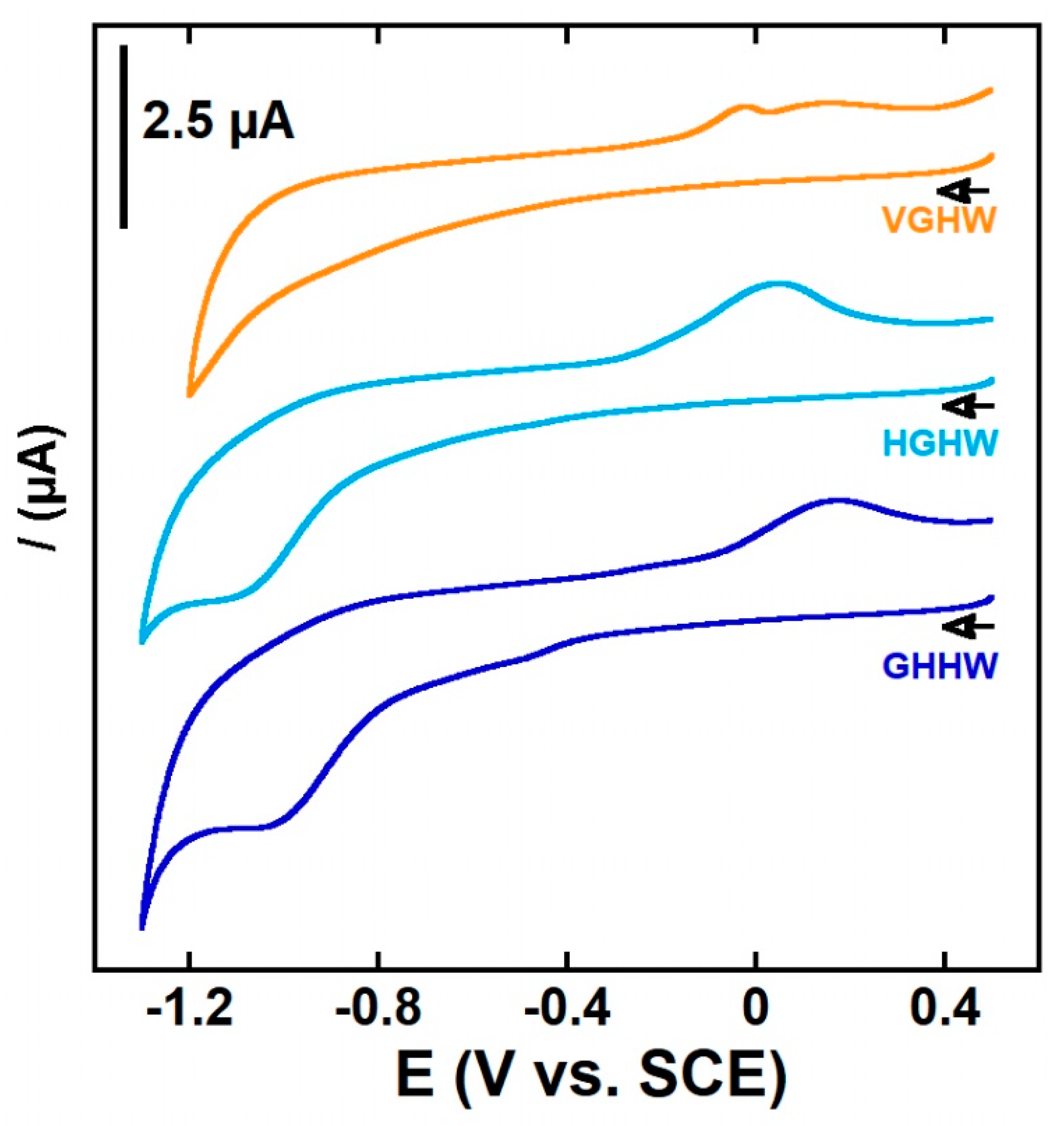 Molecules 27 07903 g002