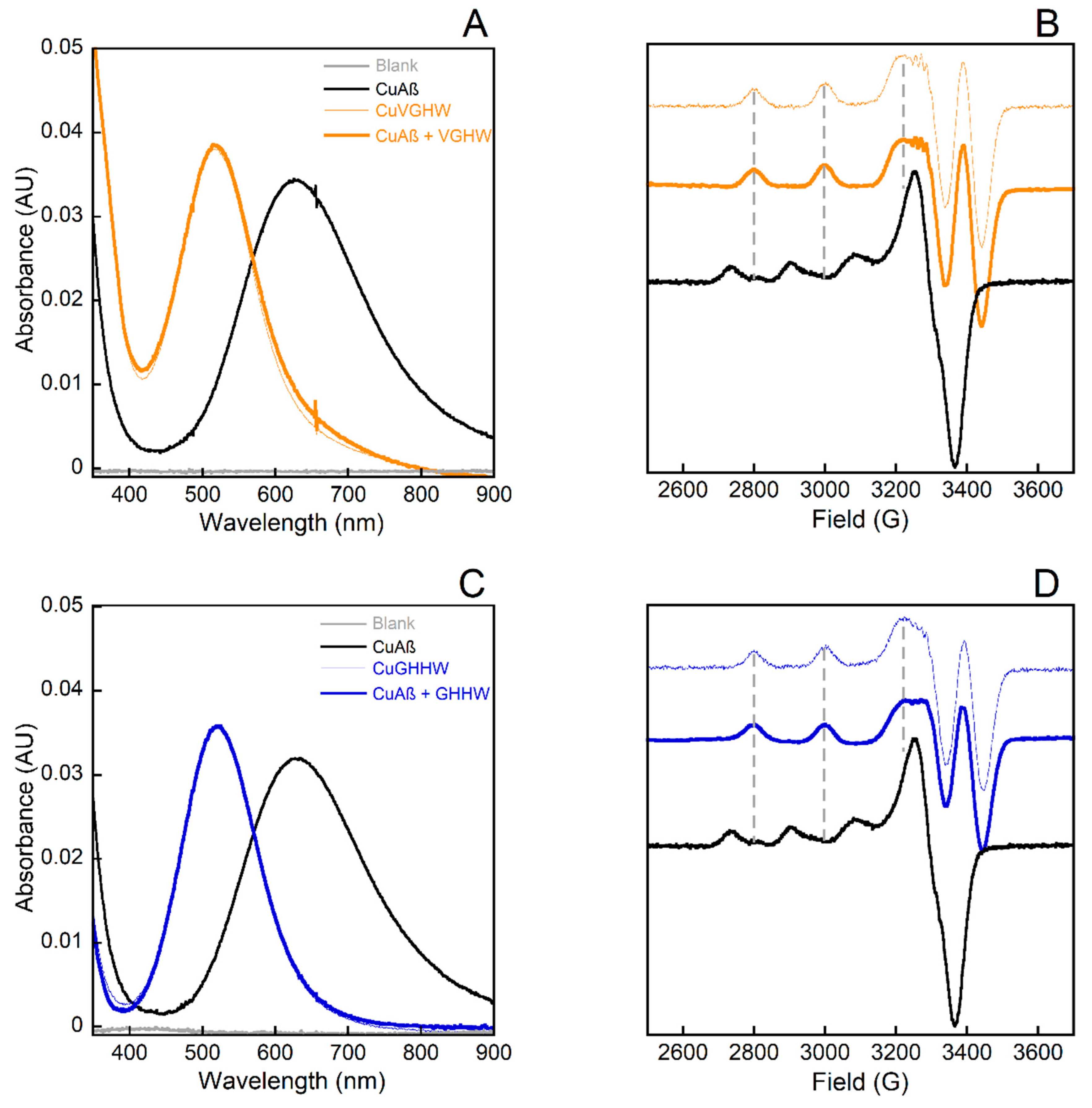 Molecules 27 07903 g003