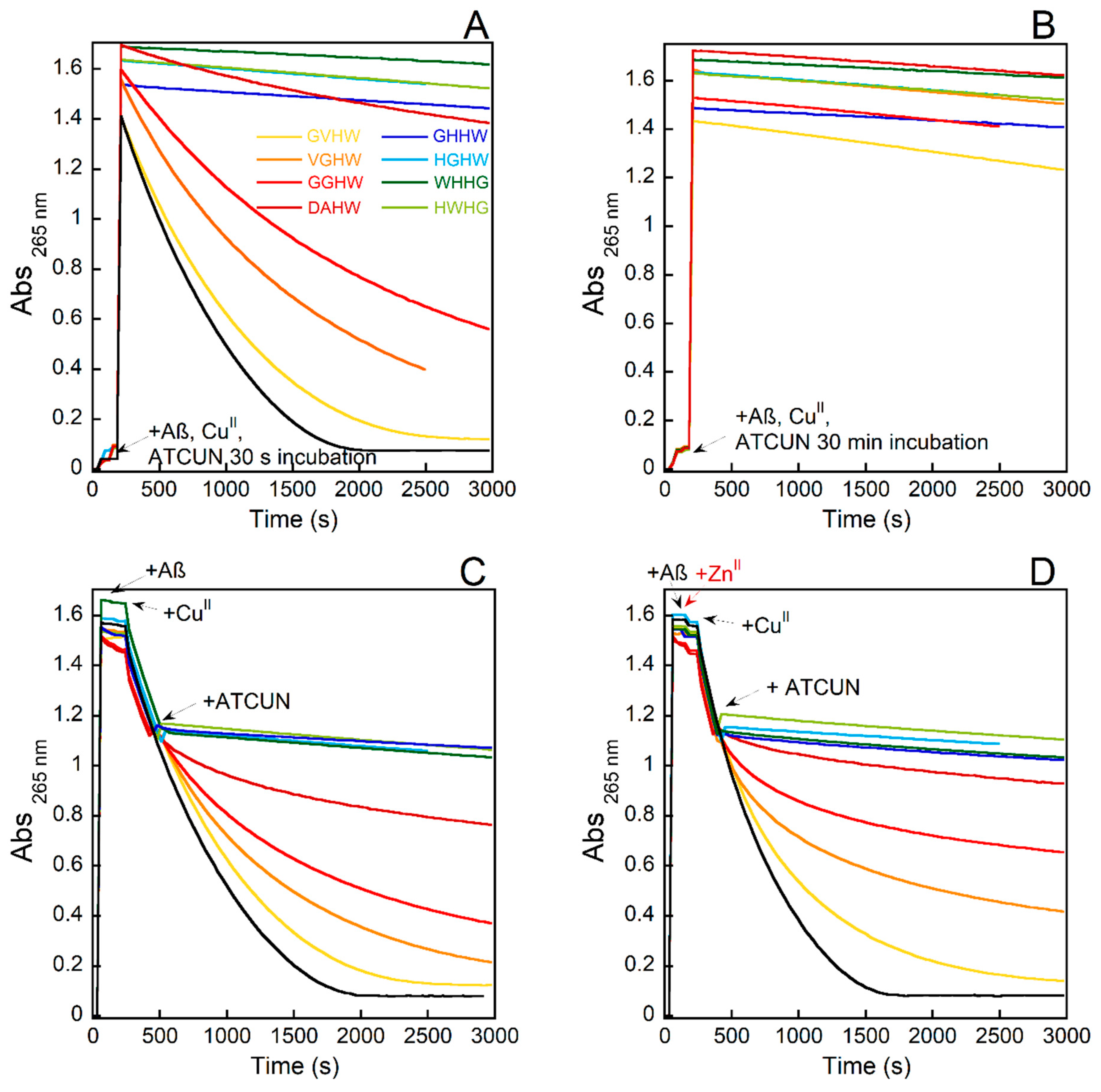 Molecules 27 07903 g005