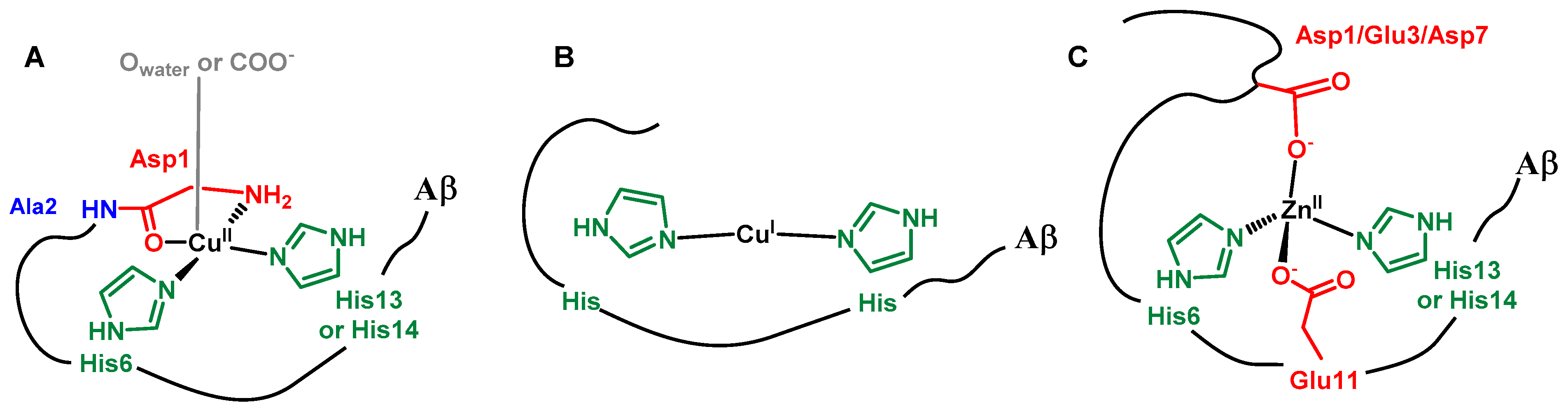 Molecules 27 07903 sch001
