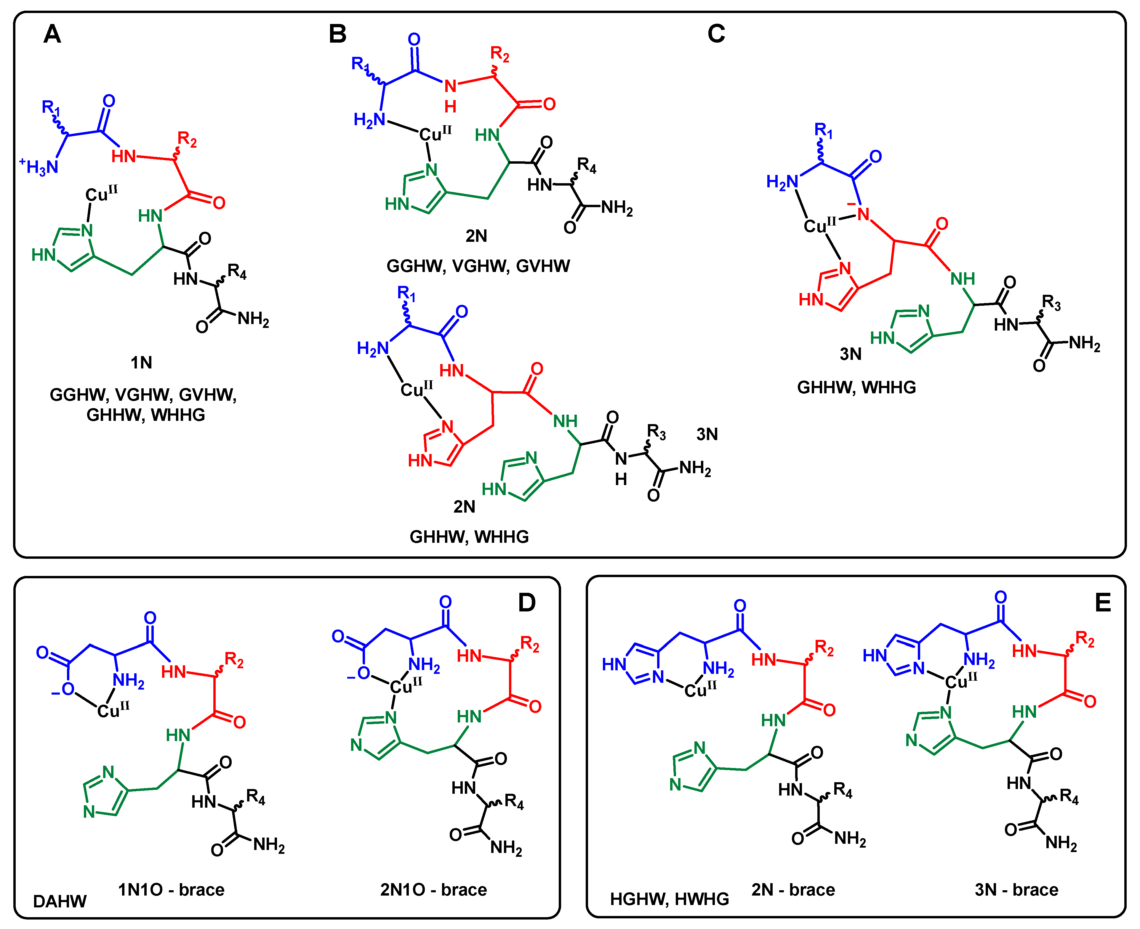 Molecules 27 07903 sch003