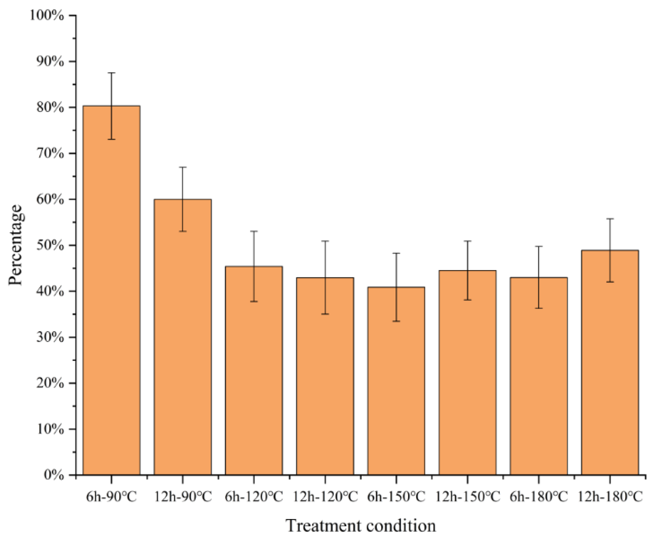 Molecules 27 07955 g002 Molecules 27 07955 g002