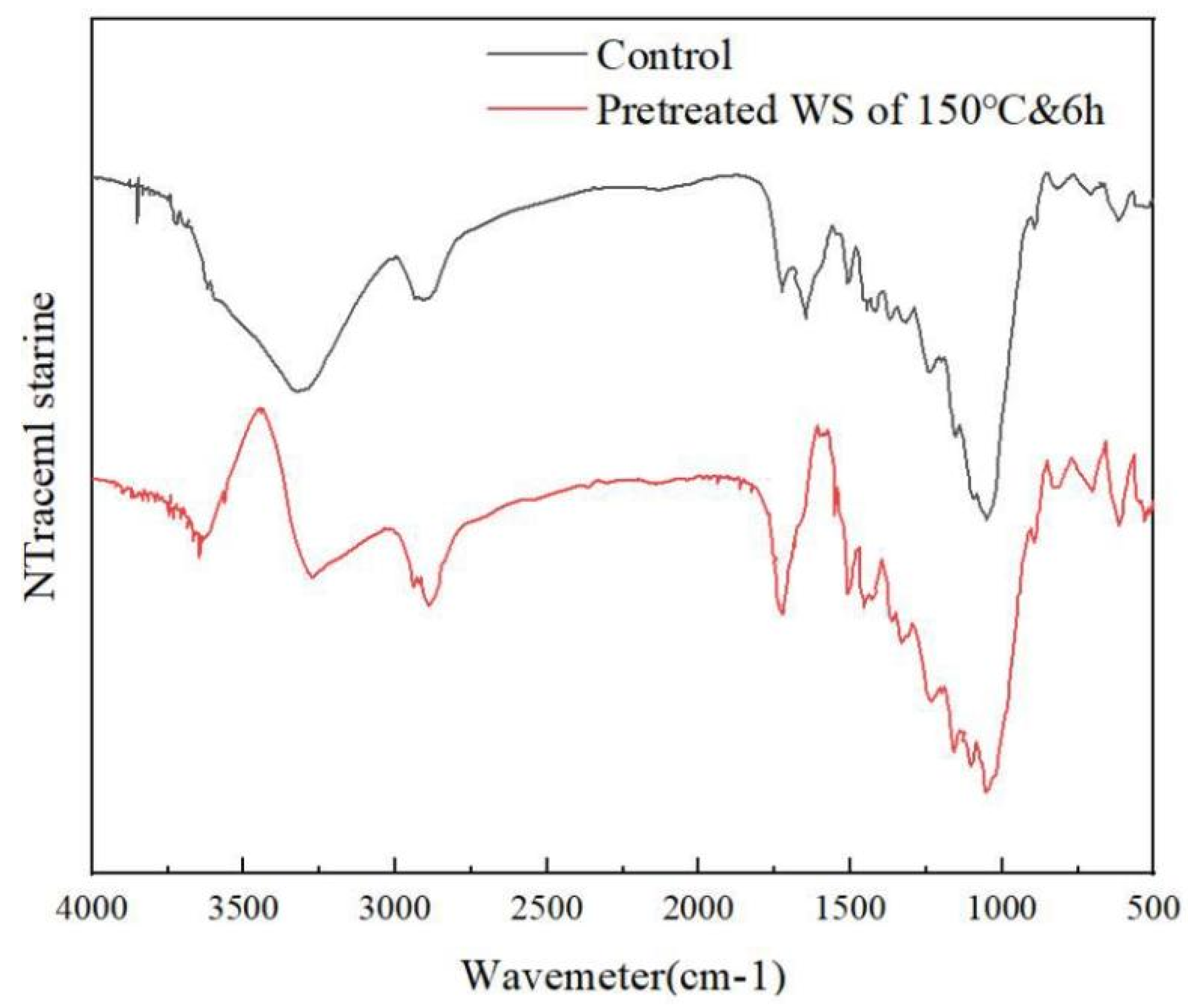 Molecules 27 07955 g006 Molecules 27 07955 g006