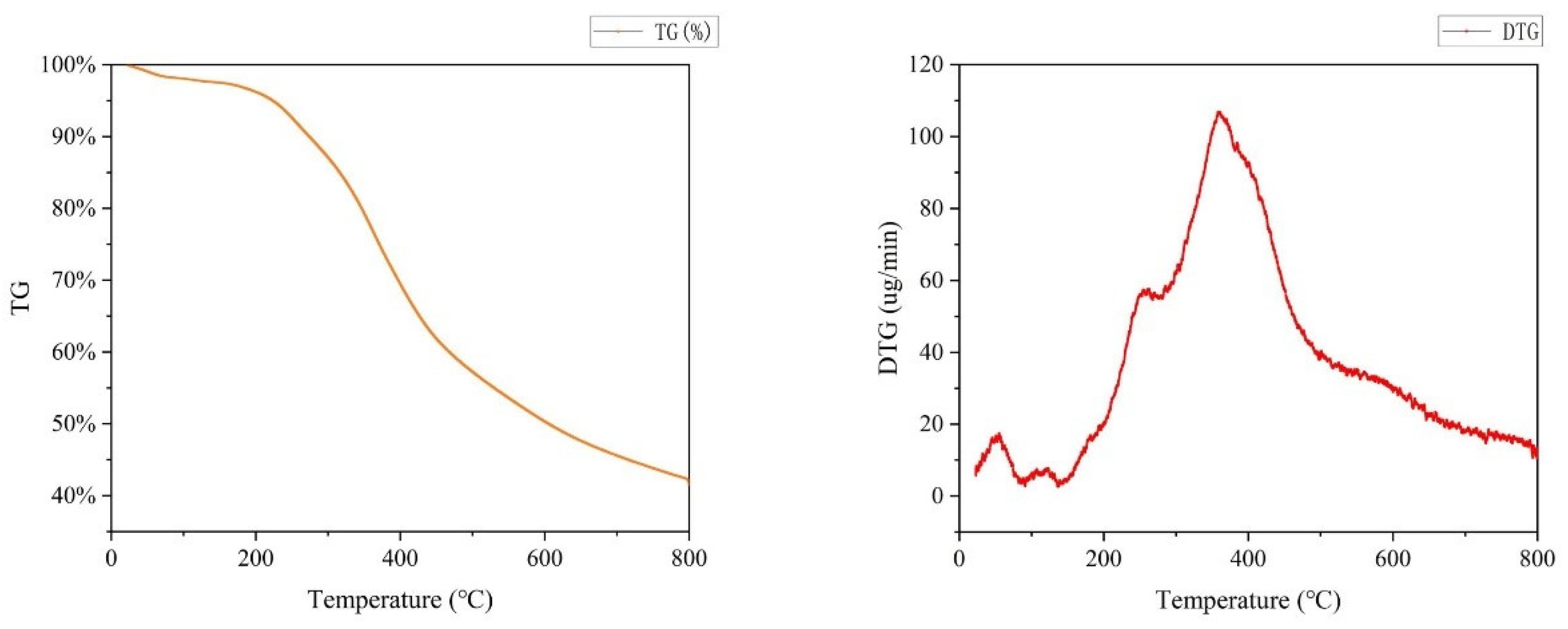 Molecules 27 07955 g008 Molecules 27 07955 g008