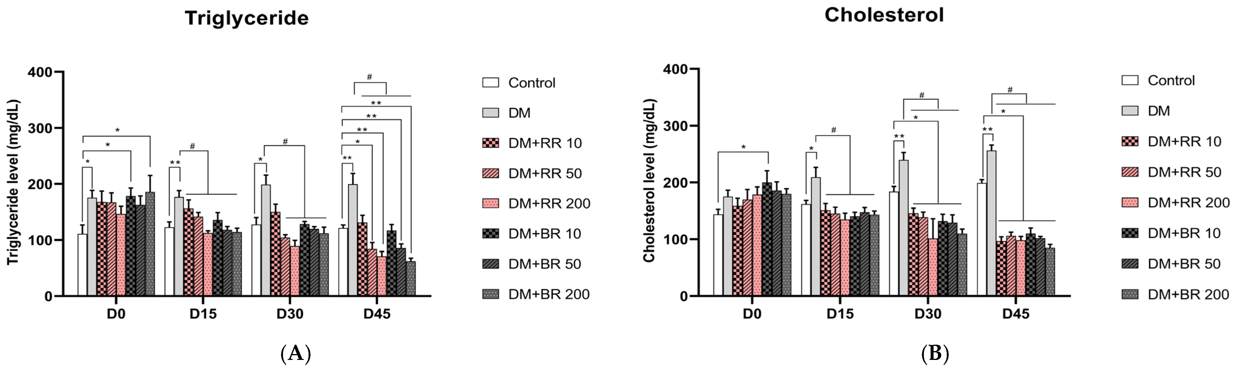 Molecules 27 08043 g002