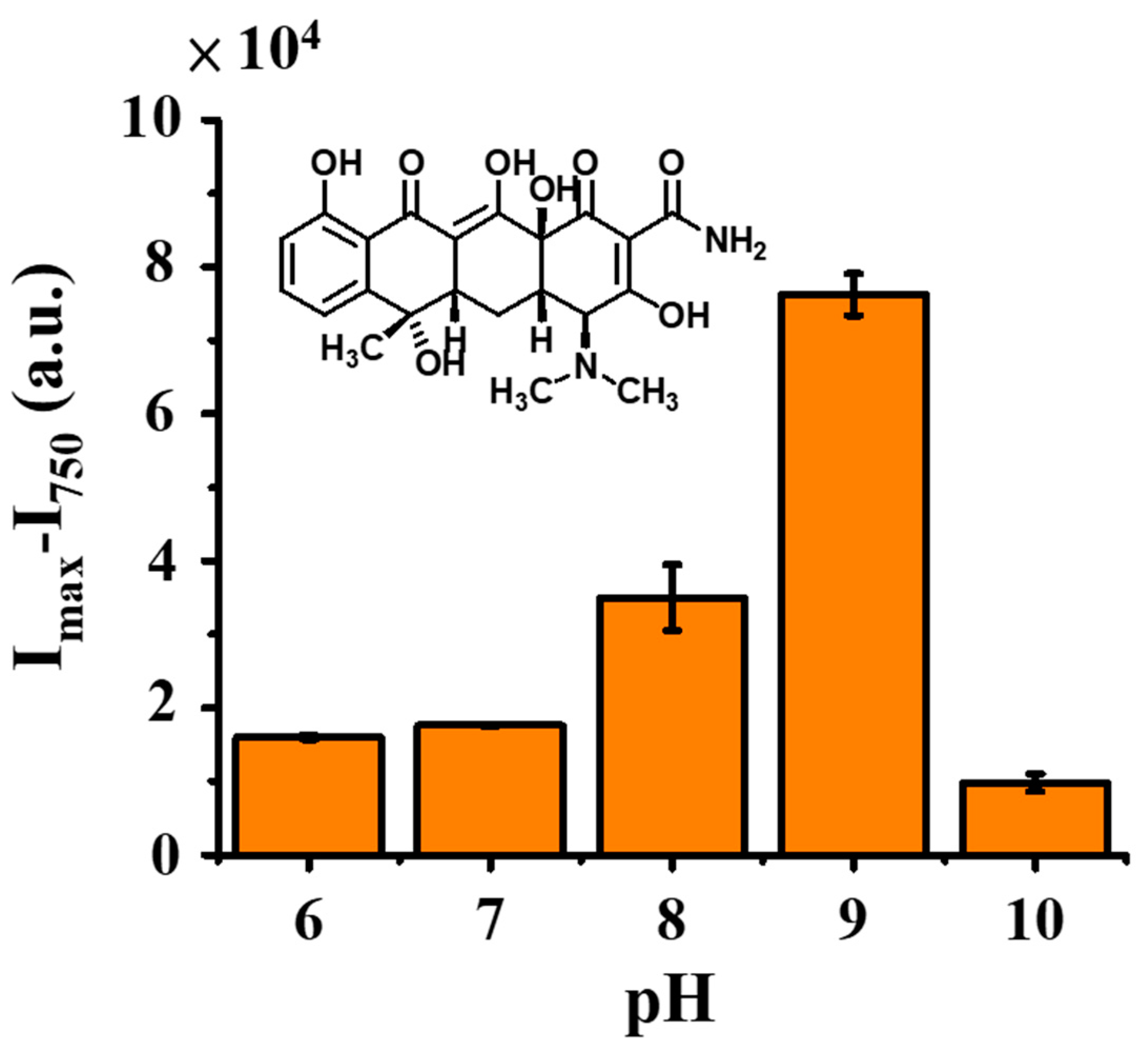 Molecules 27 08403 g003