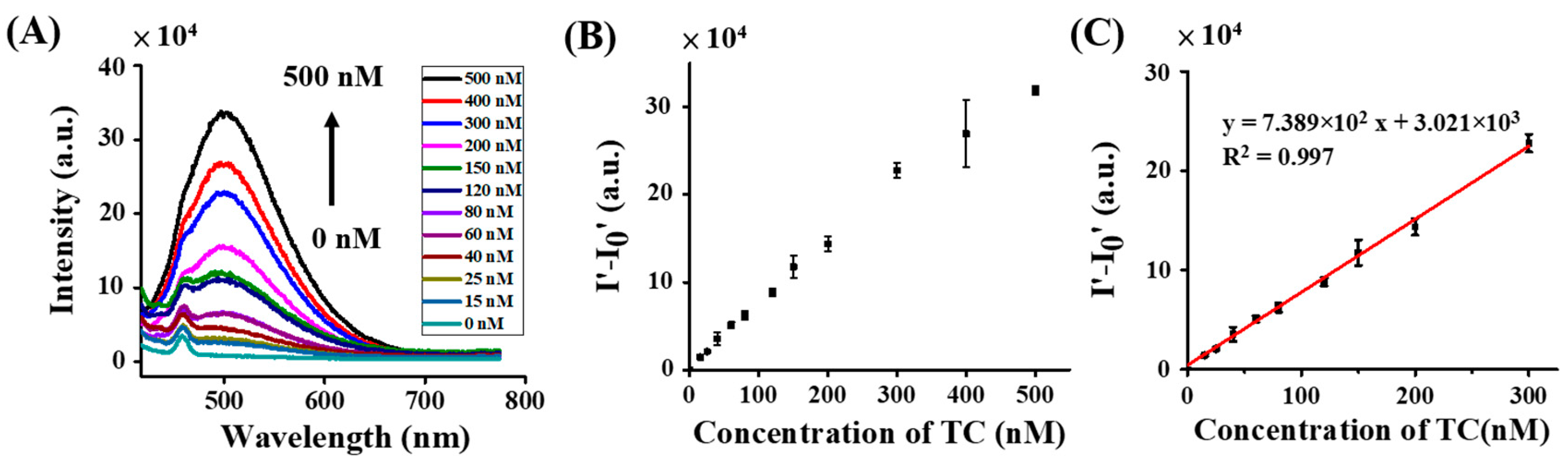 Molecules 27 08403 g005