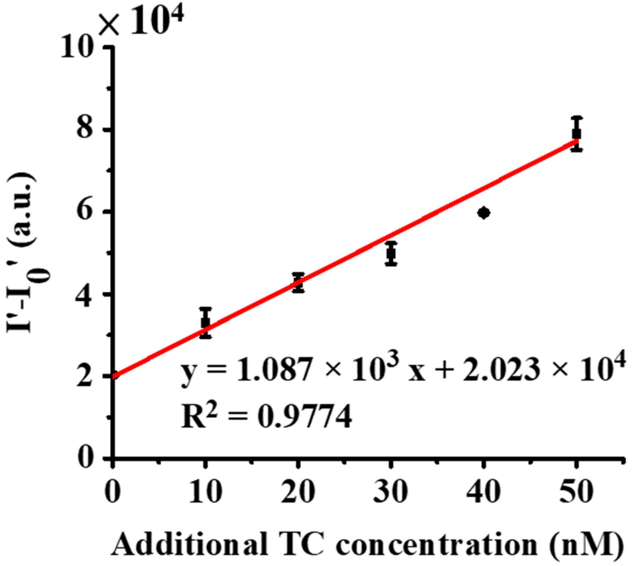 Molecules 27 08403 g007