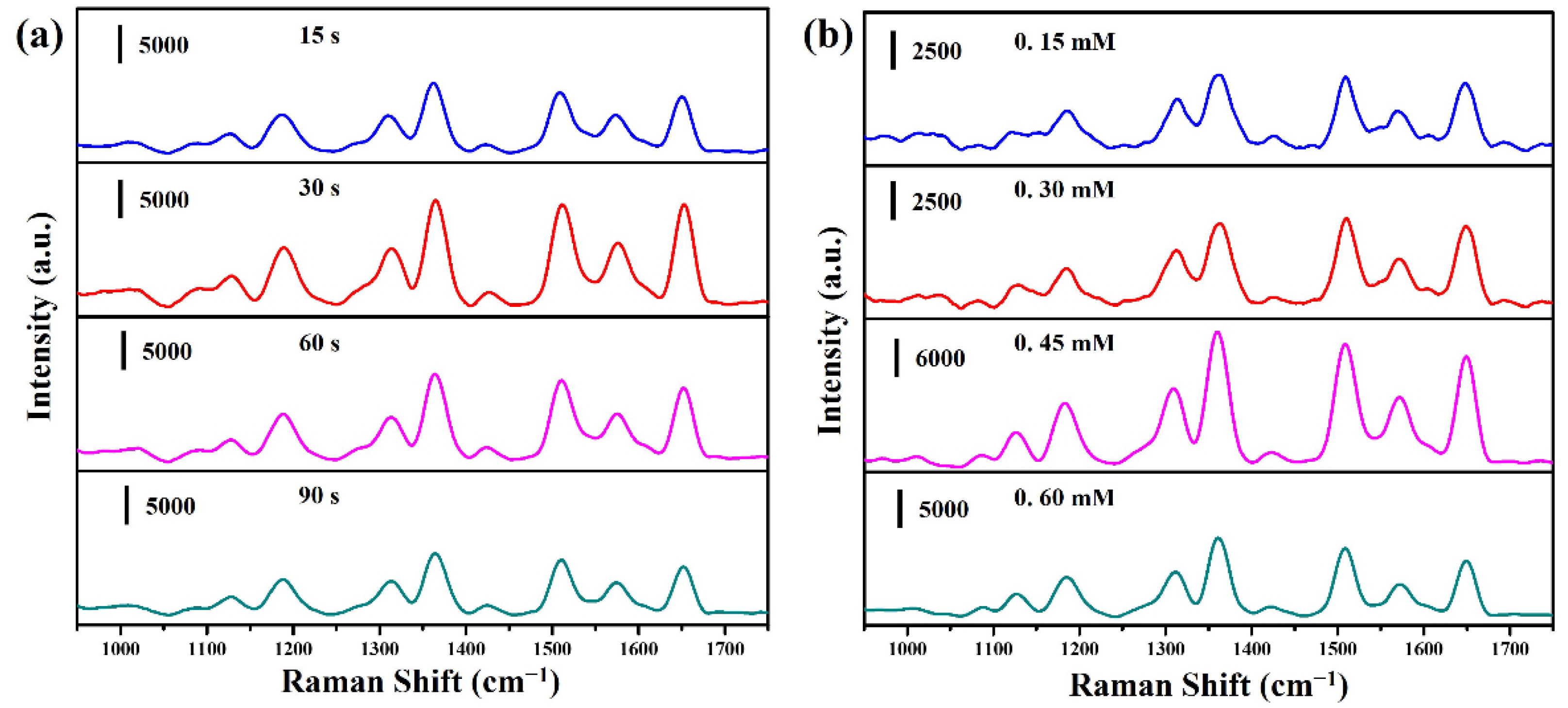 Molecules 27 08460 g006