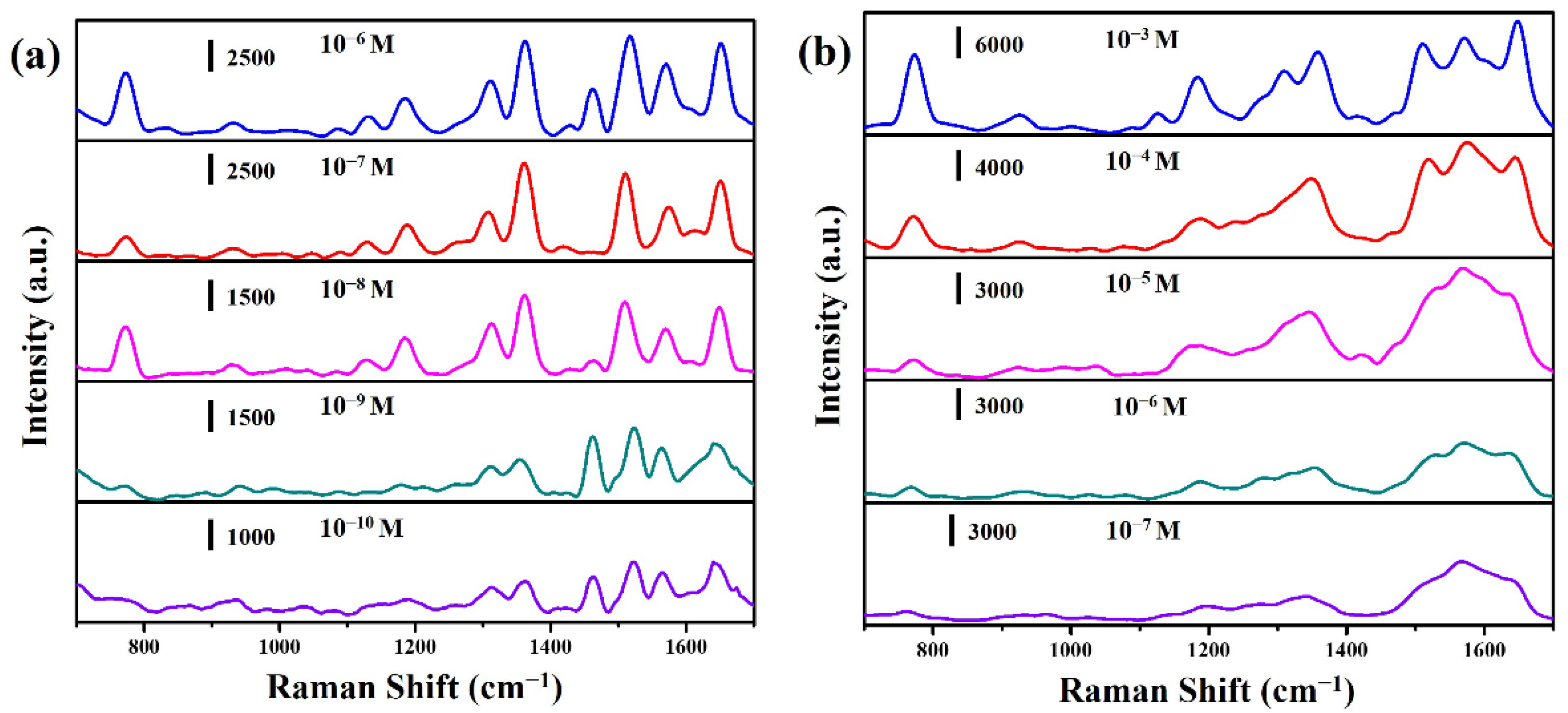 Molecules 27 08460 g009