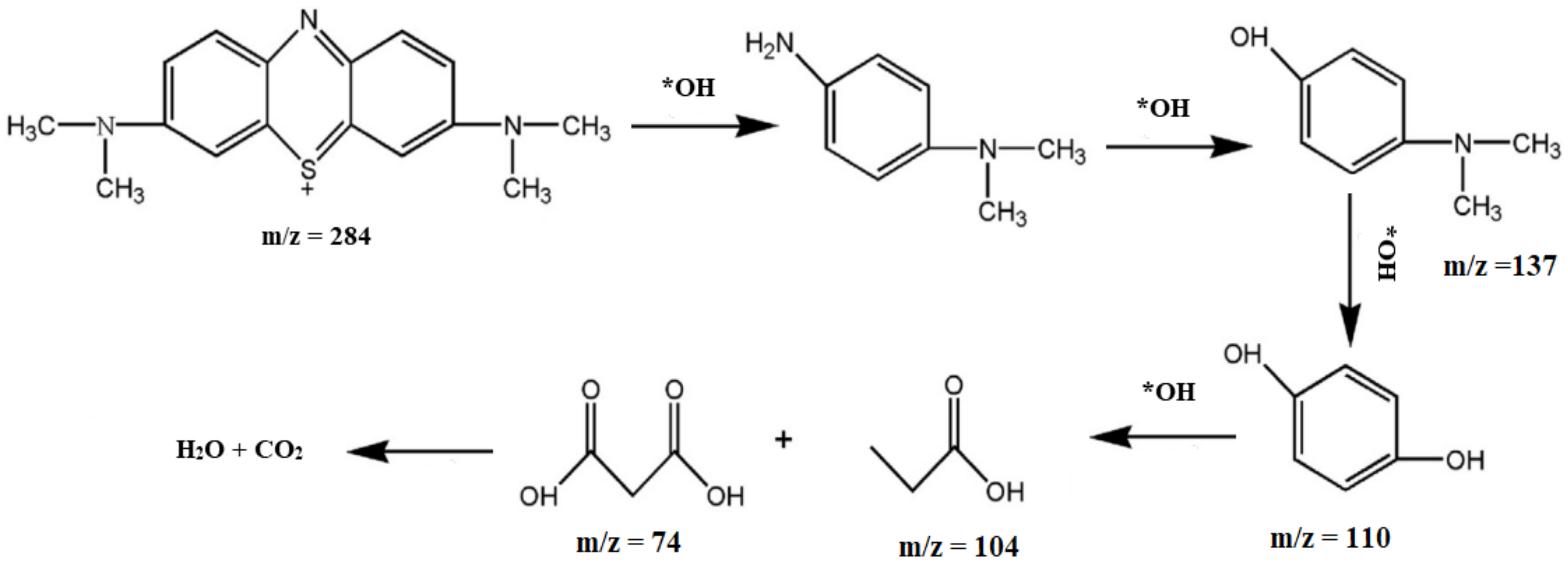 Molecules 27 08788 sch001