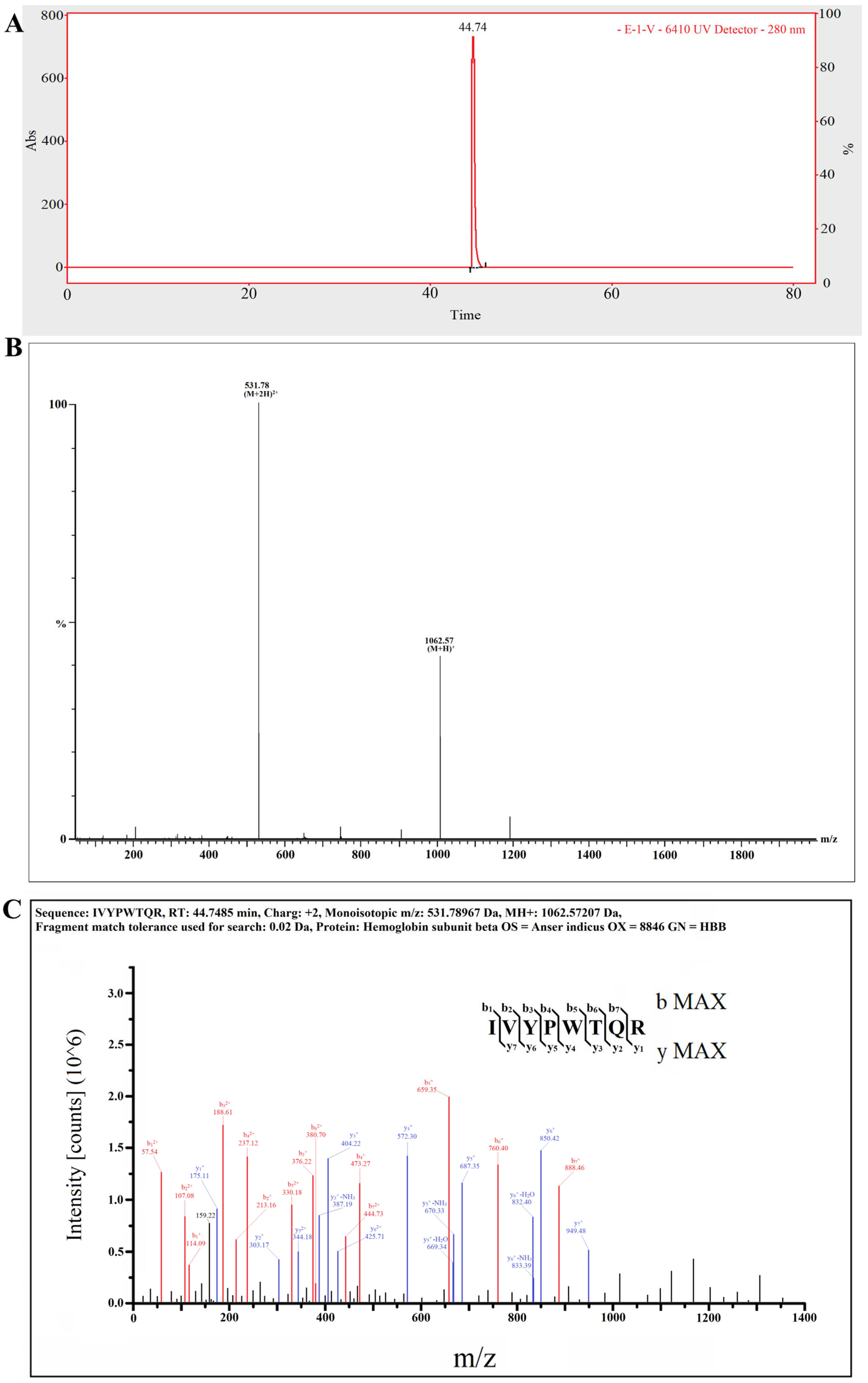 Molecules 27 08816 g005