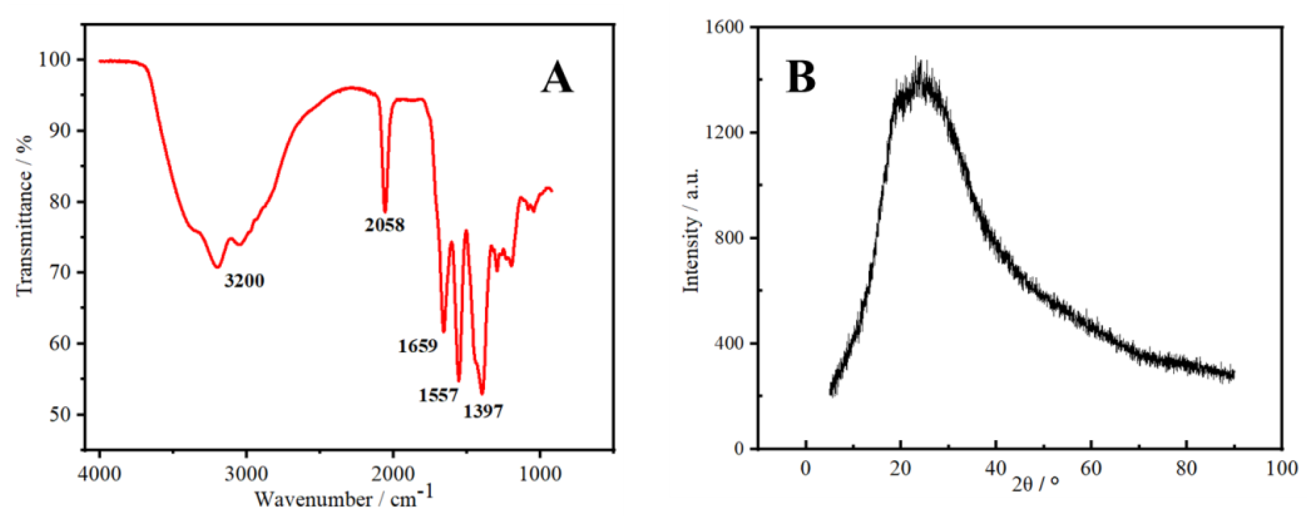 Molecules 27 08834 g003