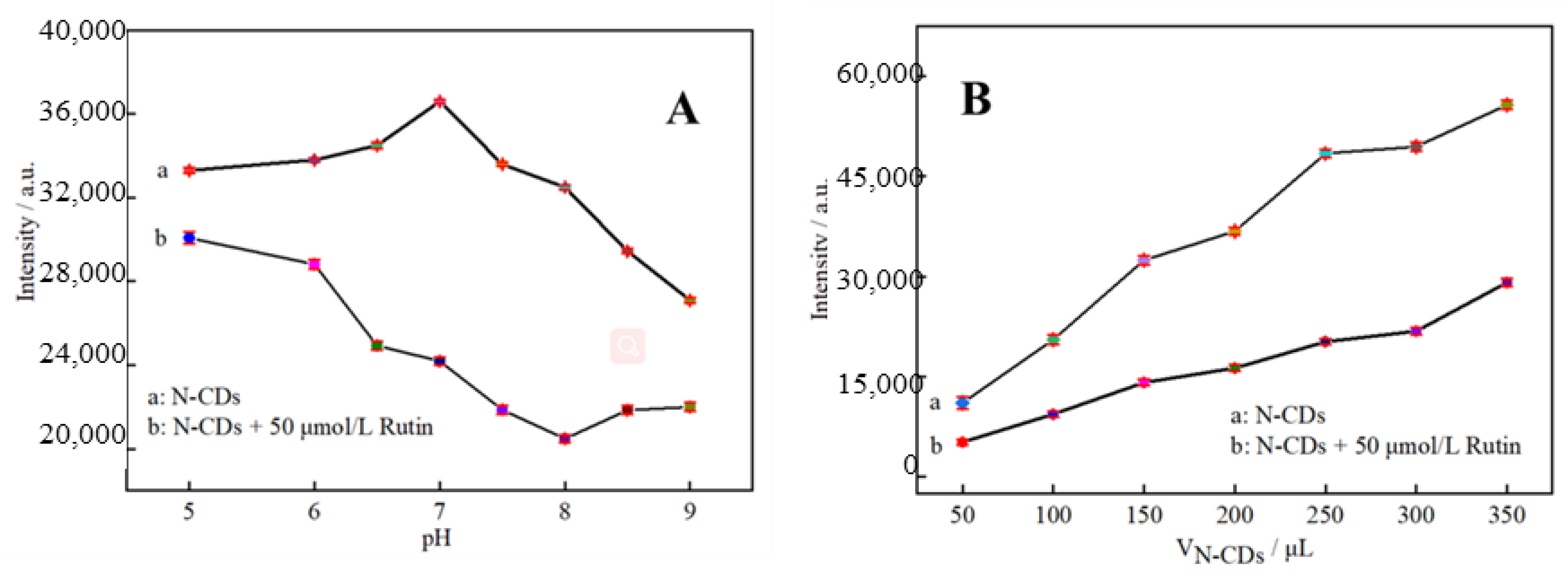 Molecules 27 08834 g005