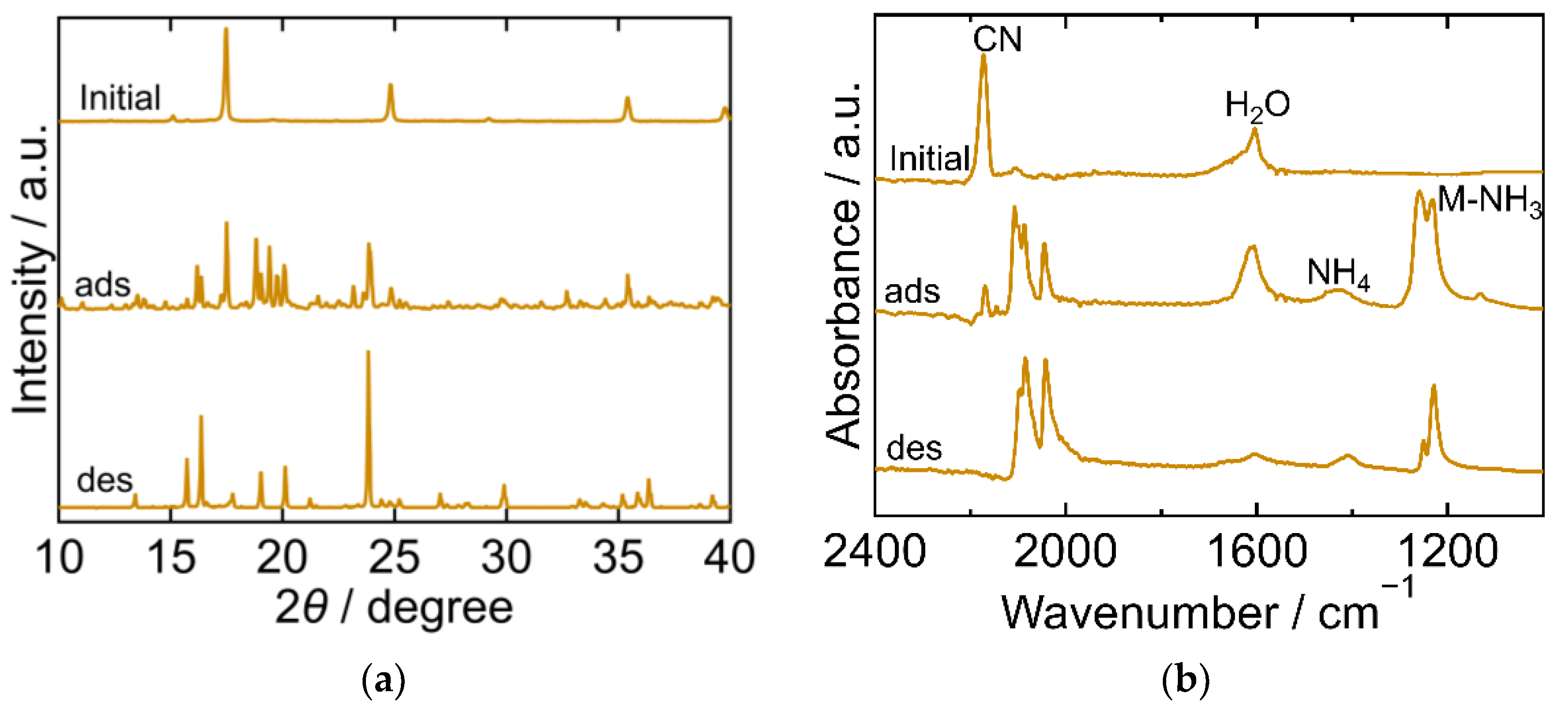 Molecules 27 08840 g002 Molecules 27 08840 g002