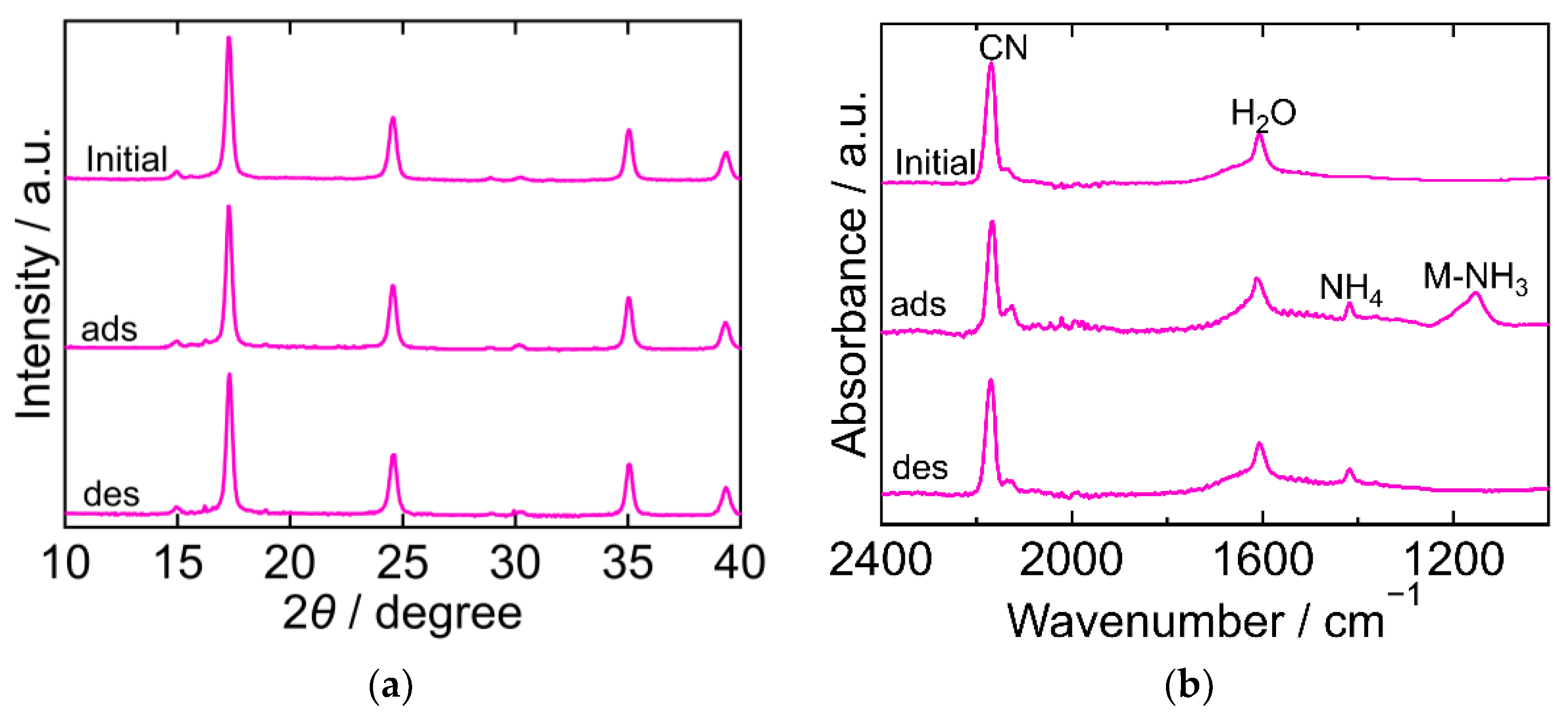Molecules 27 08840 g003 Molecules 27 08840 g003