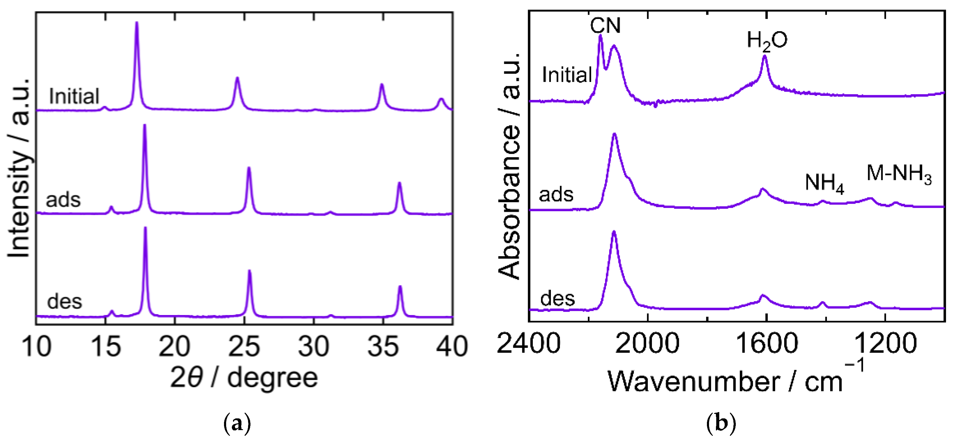 Molecules 27 08840 g006 Molecules 27 08840 g006