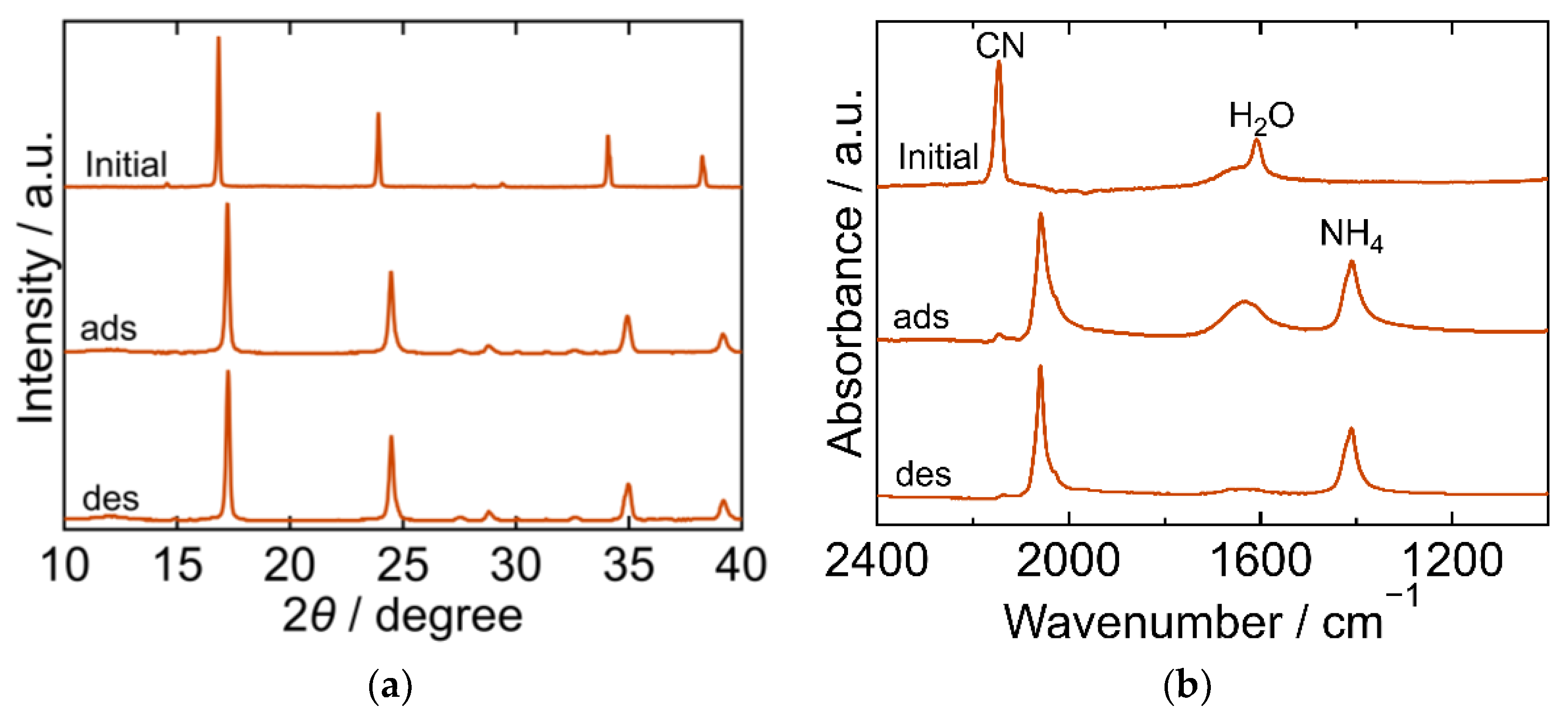 Molecules 27 08840 g007 Molecules 27 08840 g007