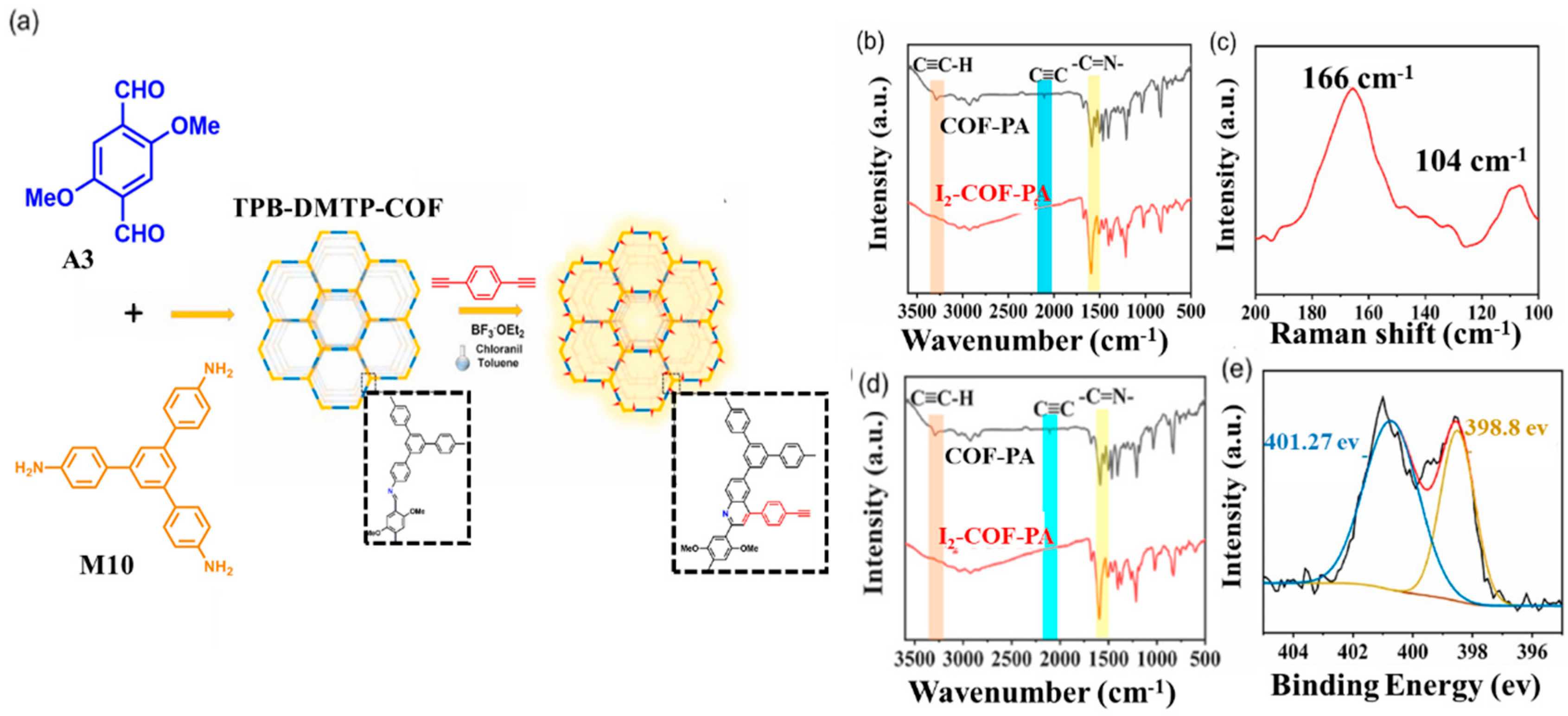 Molecules 27 09045 g002