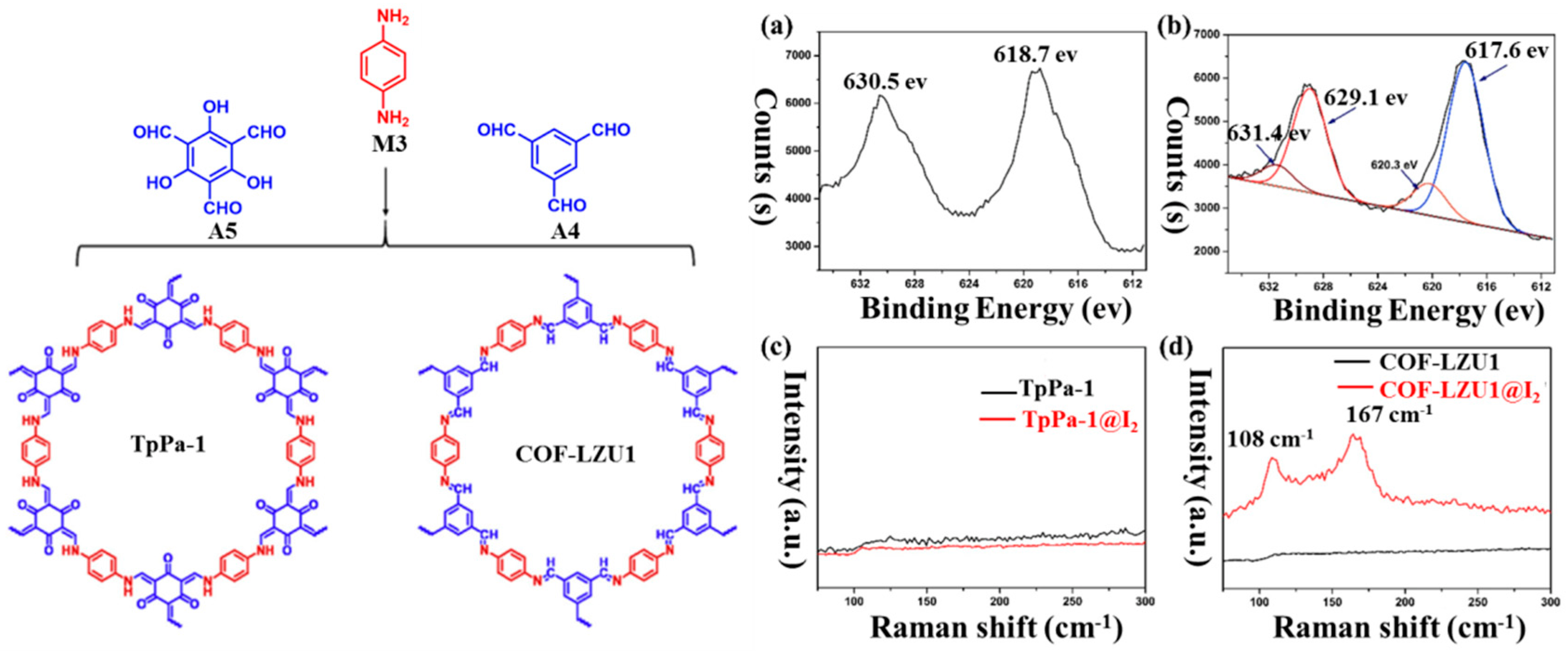 Molecules 27 09045 g003