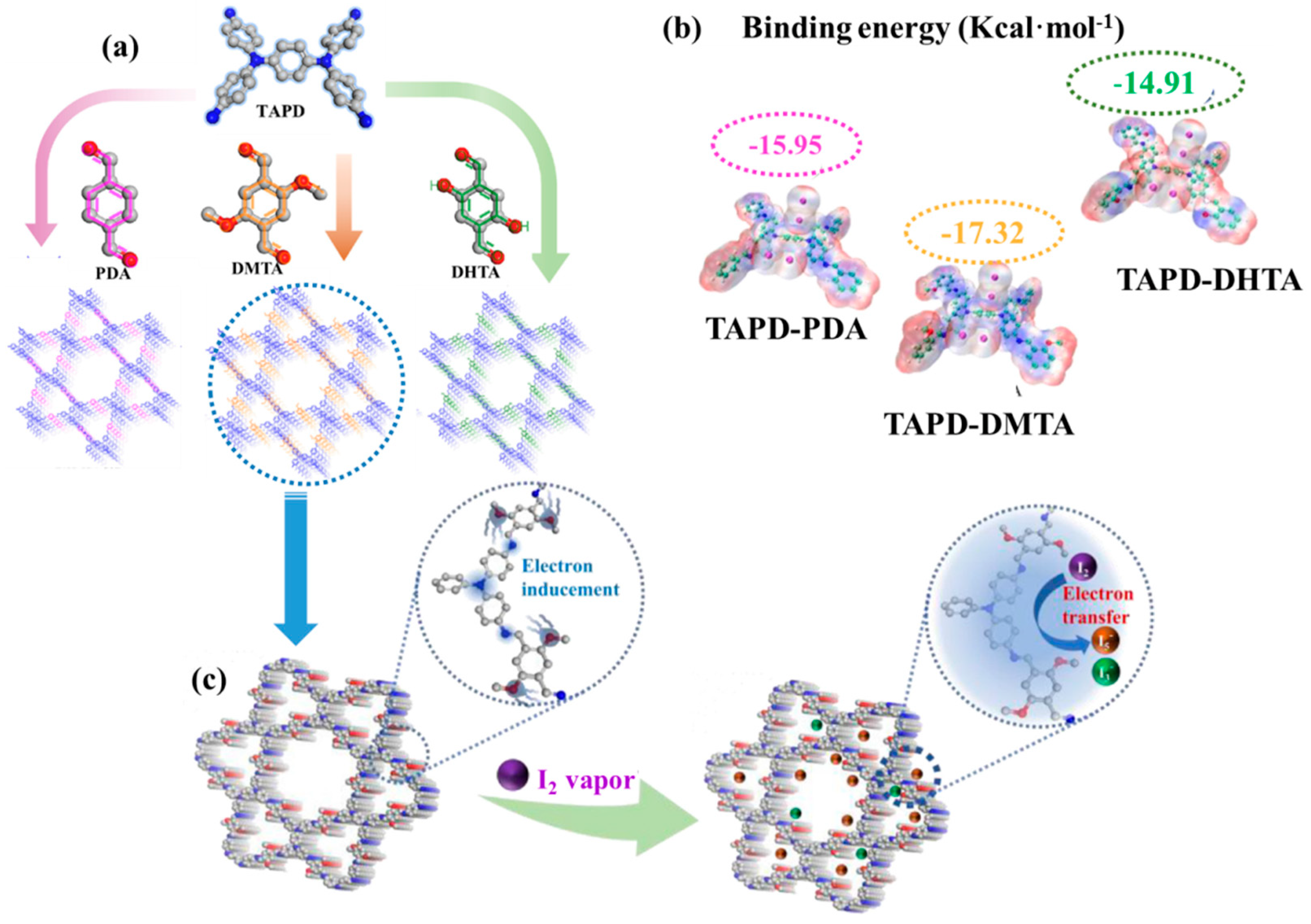 Molecules 27 09045 g012