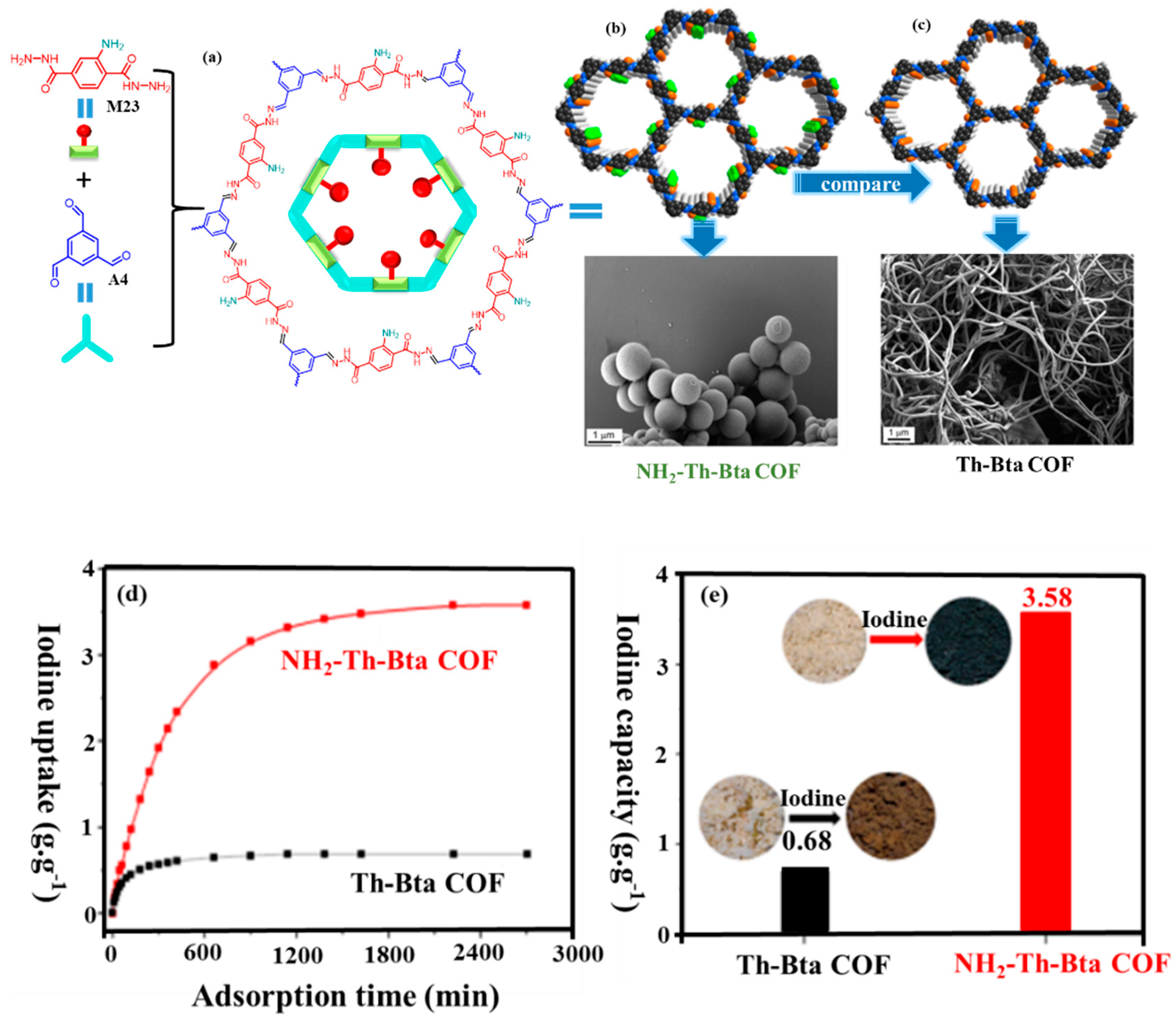 Molecules 27 09045 g015