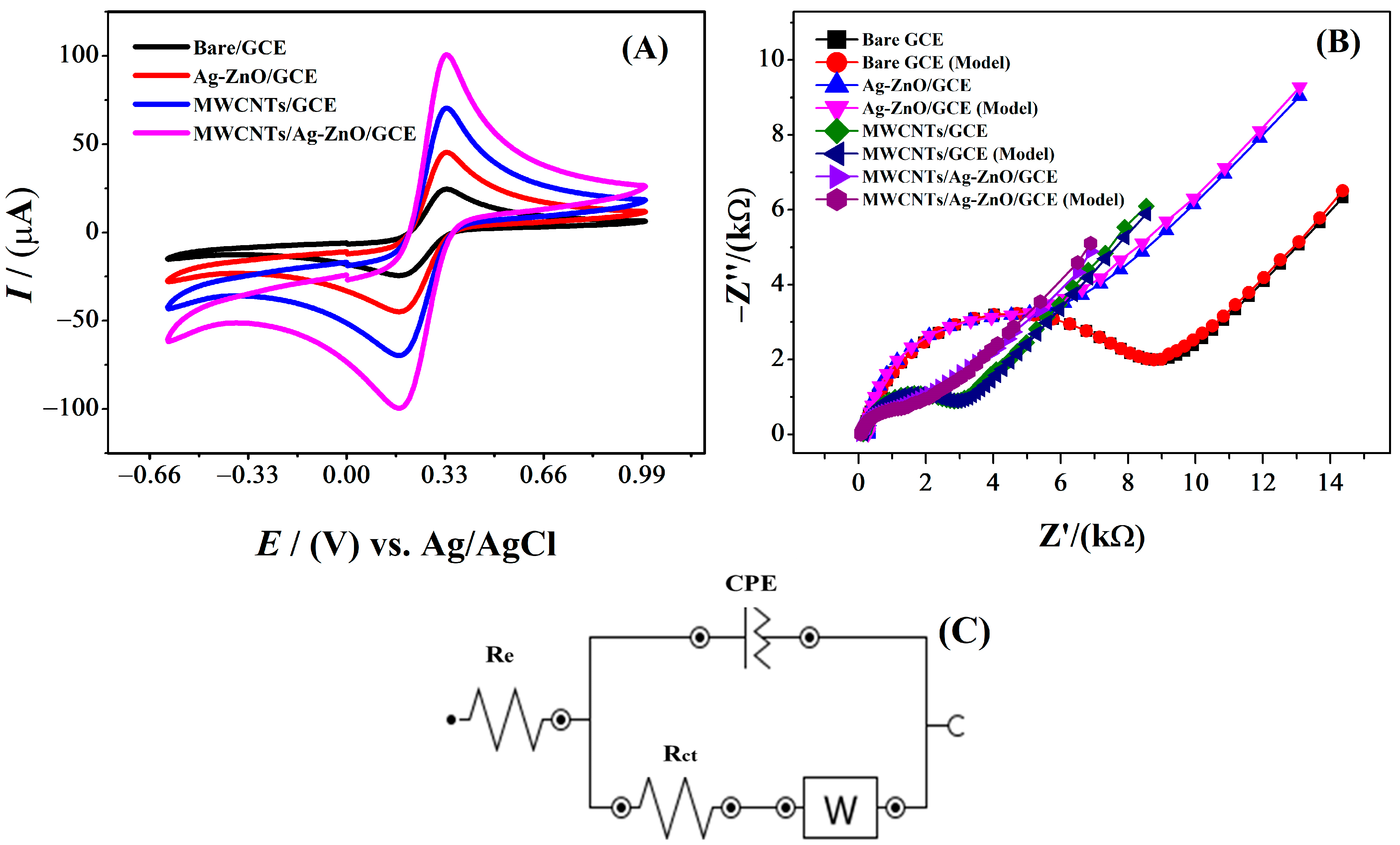 Molecules 28 00049 g003