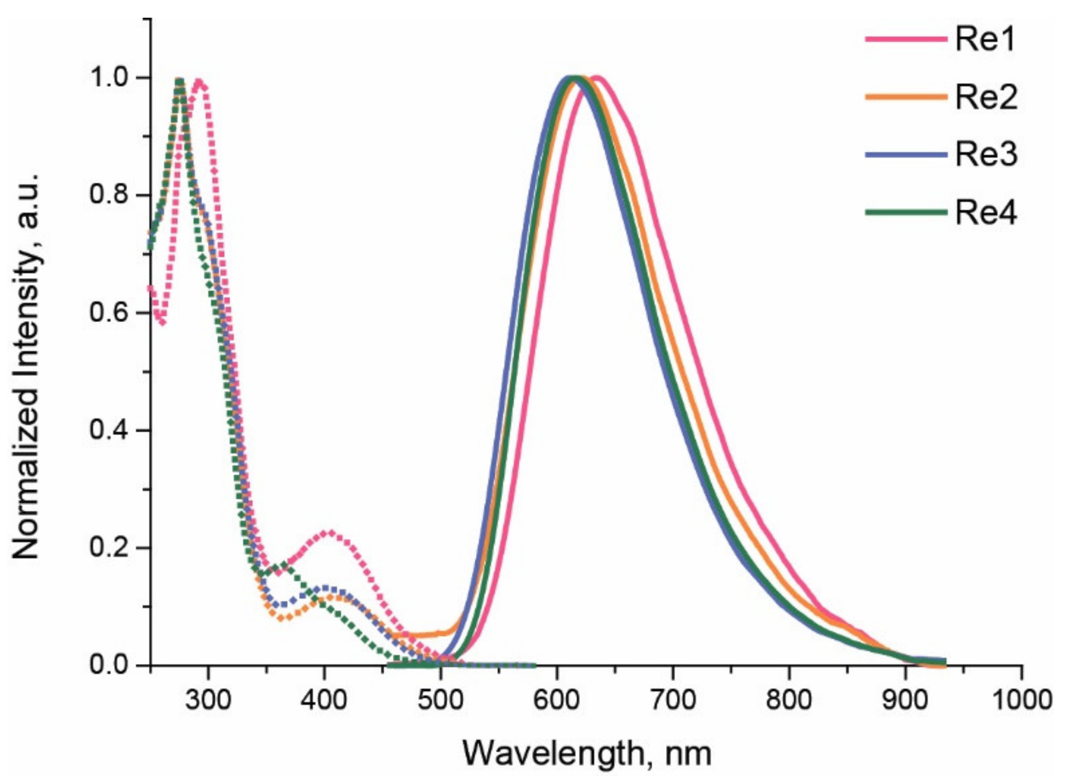 Molecules 28 00348 g003 Molecules 28 00348 g003