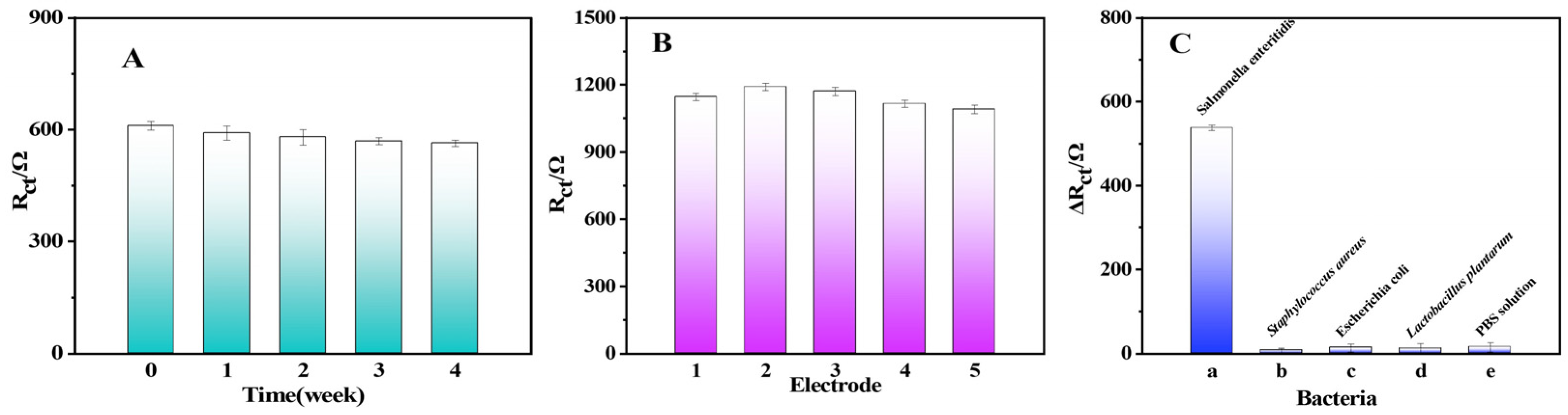 Molecules 28 00450 g005 Molecules 28 00450 g005