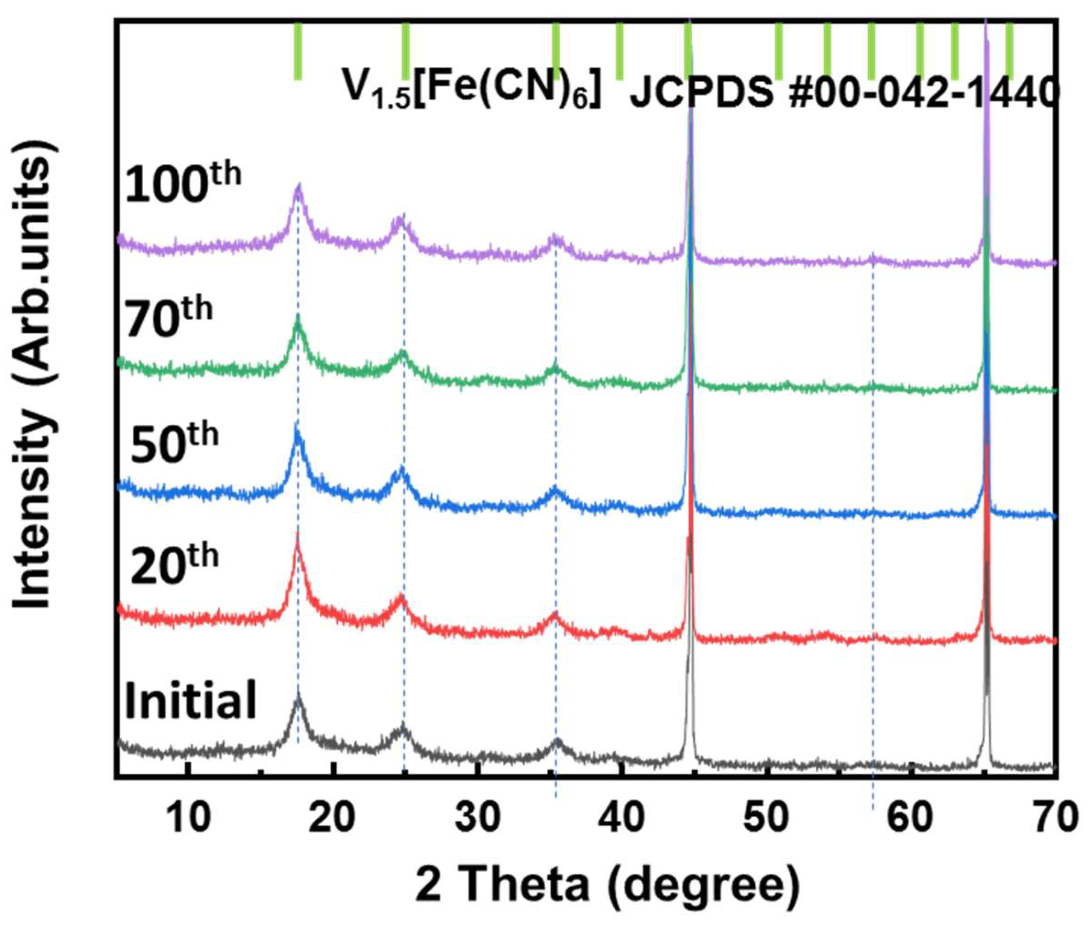 Molecules 28 00461 g006