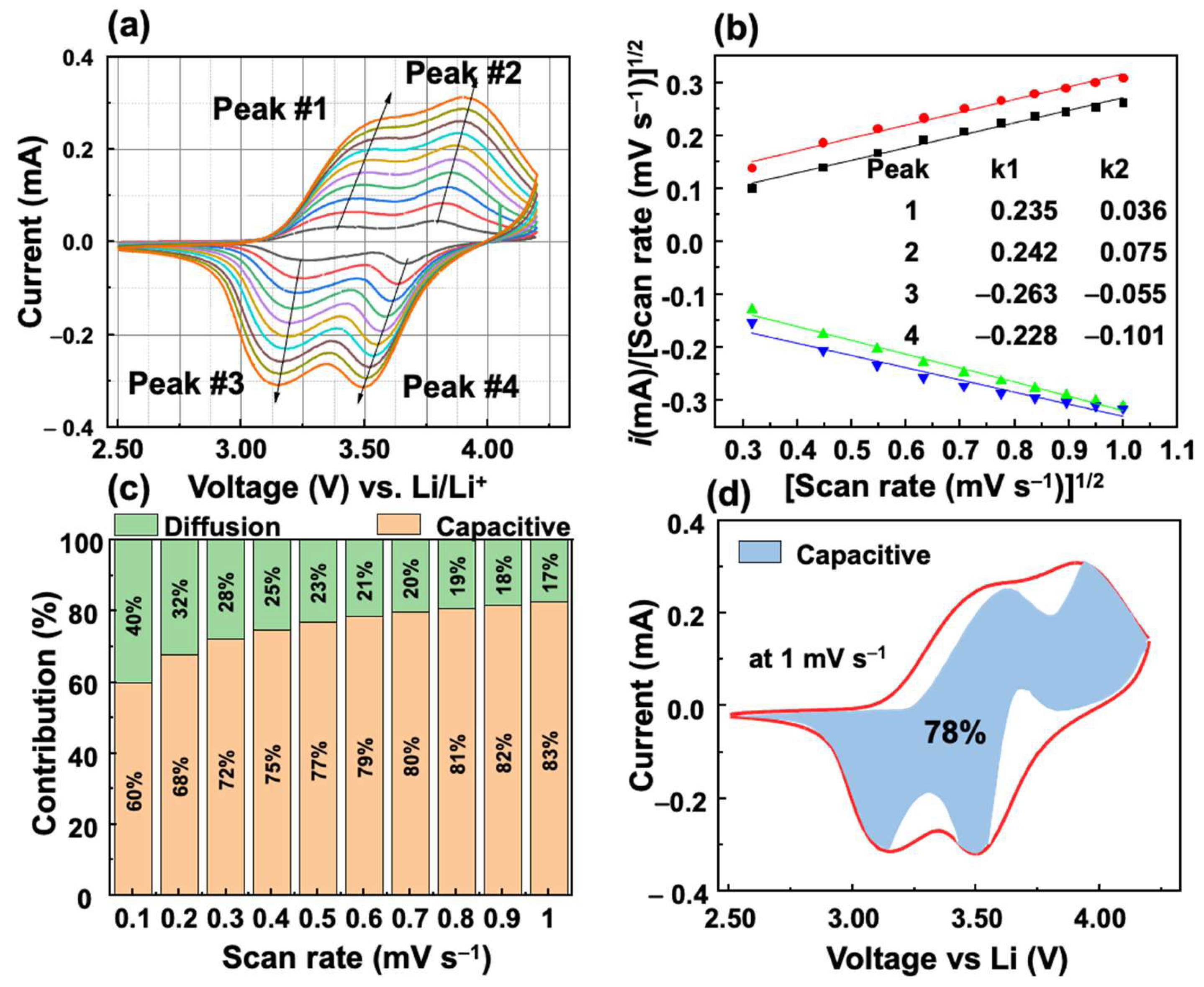 Molecules 28 00461 g007