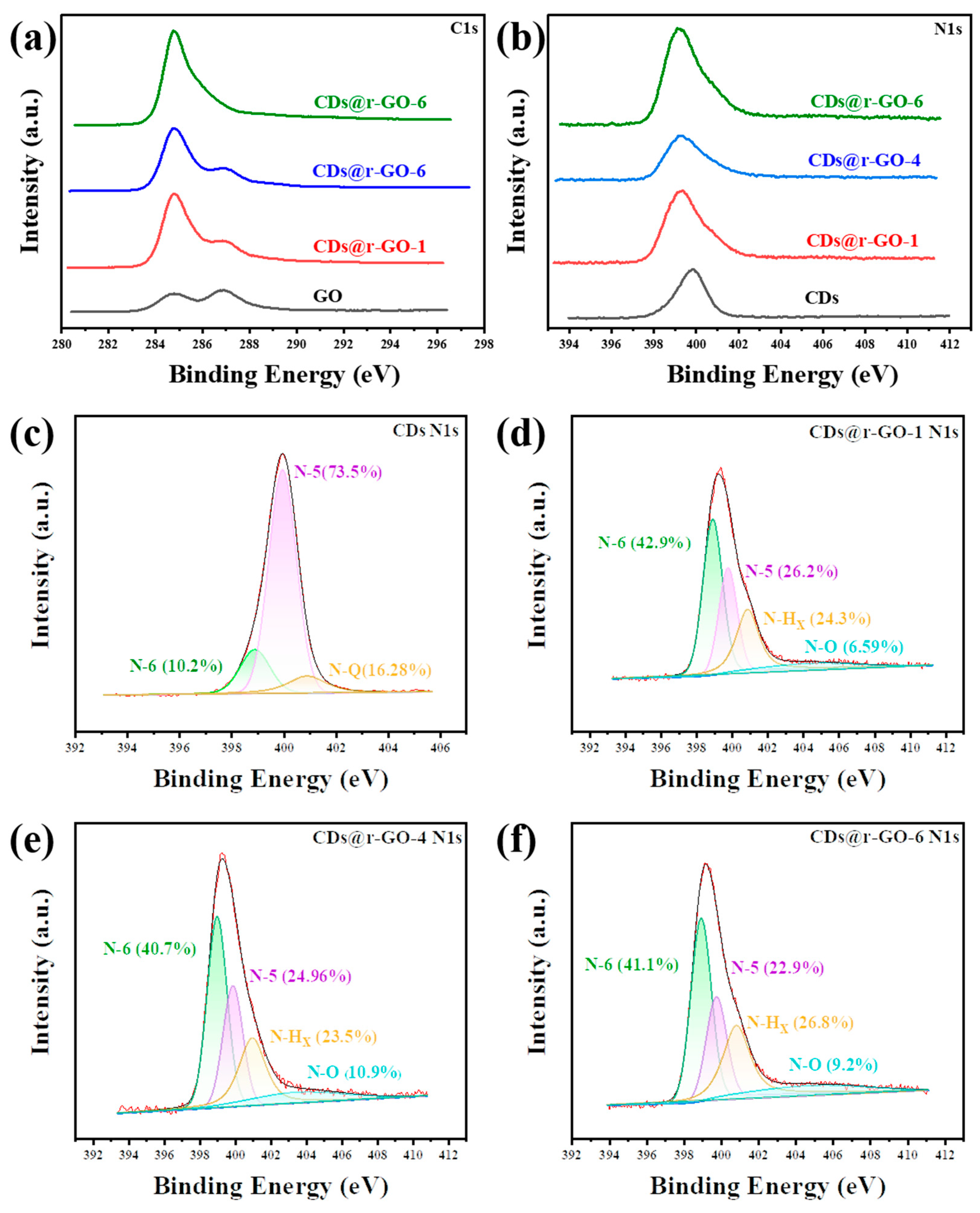 Molecules 28 00541 g004 Molecules 28 00541 g004