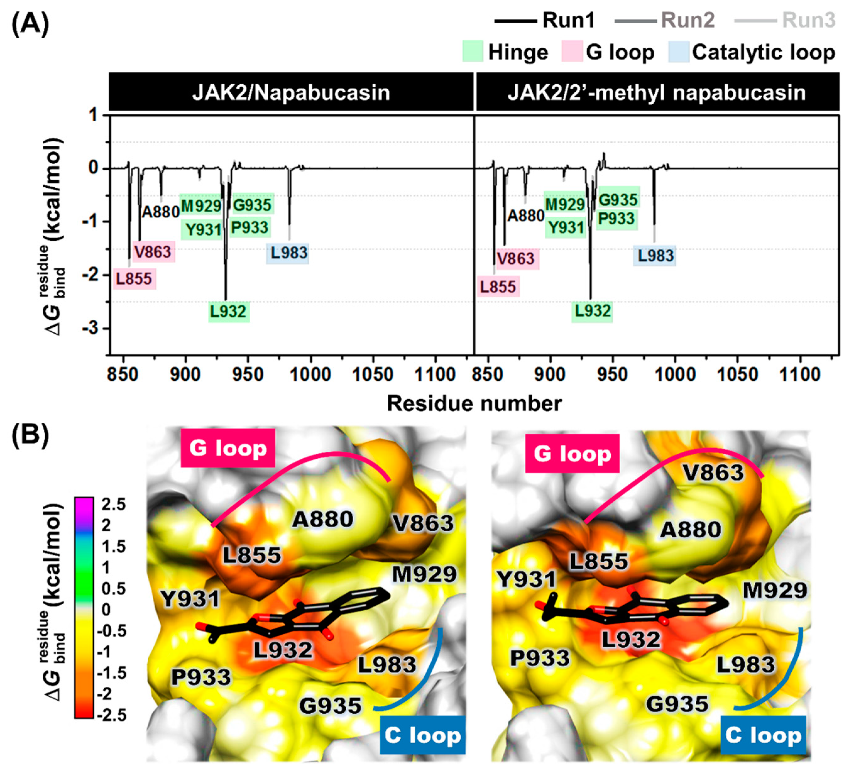 Molecules 28 00597 g009