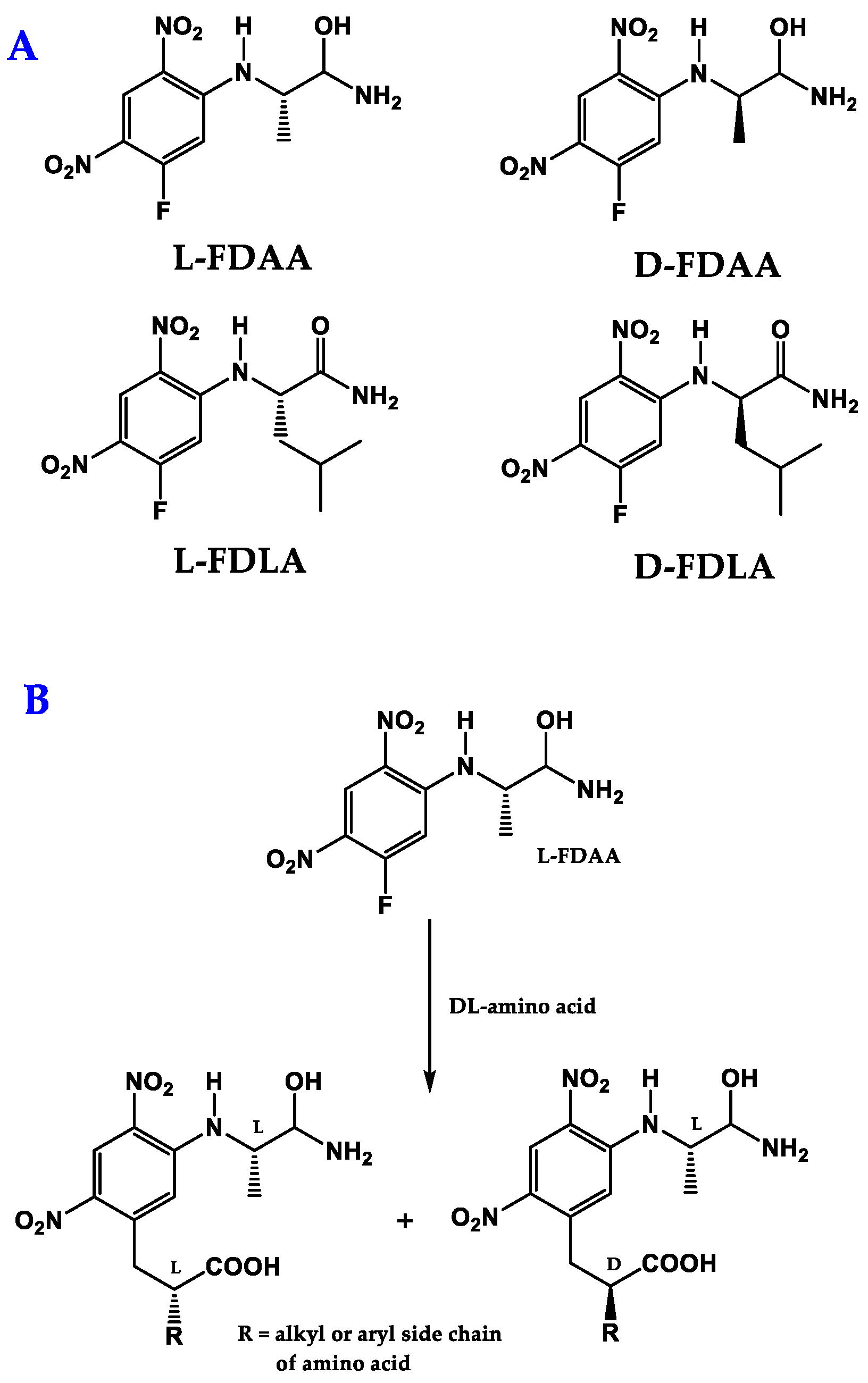 Molecules 28 00615 g003