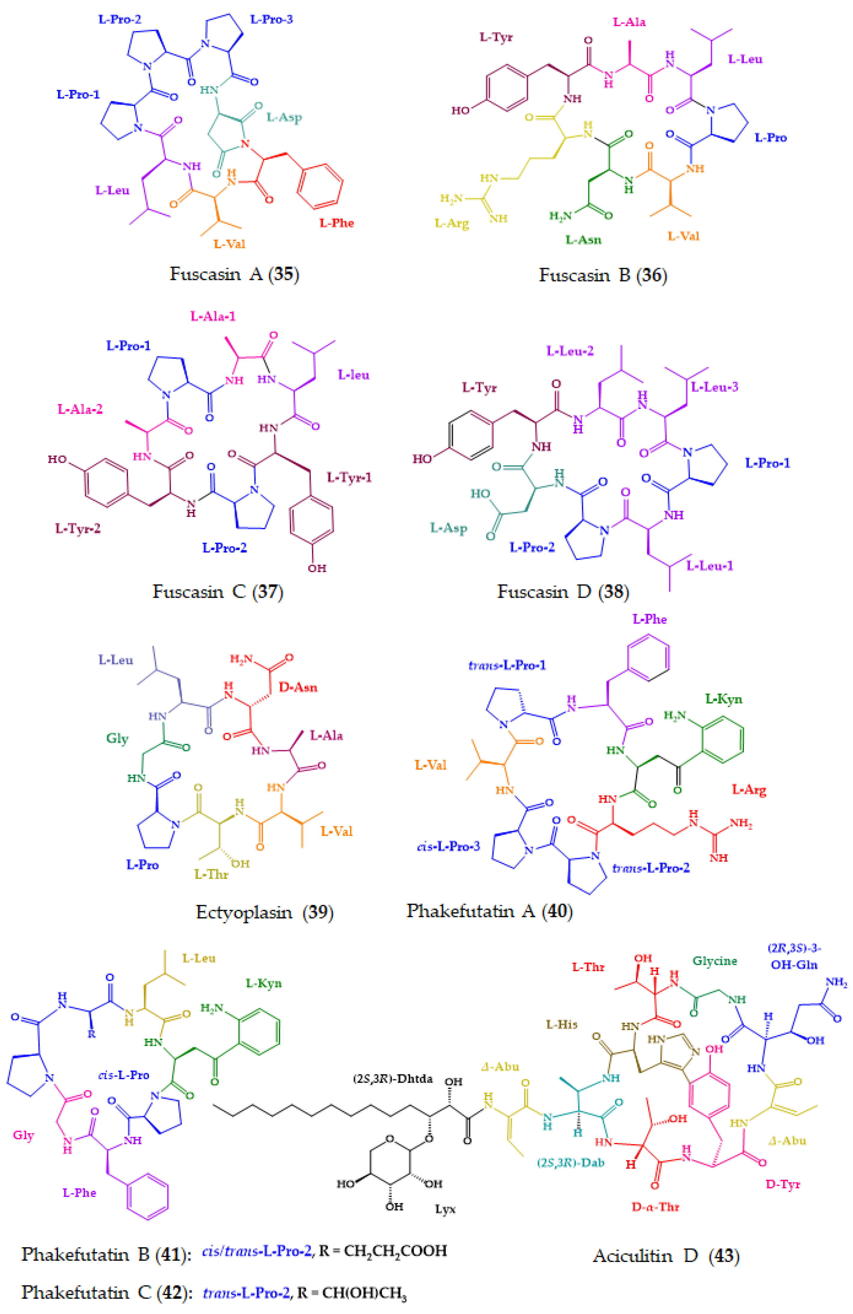 Molecules 28 00615 g009b