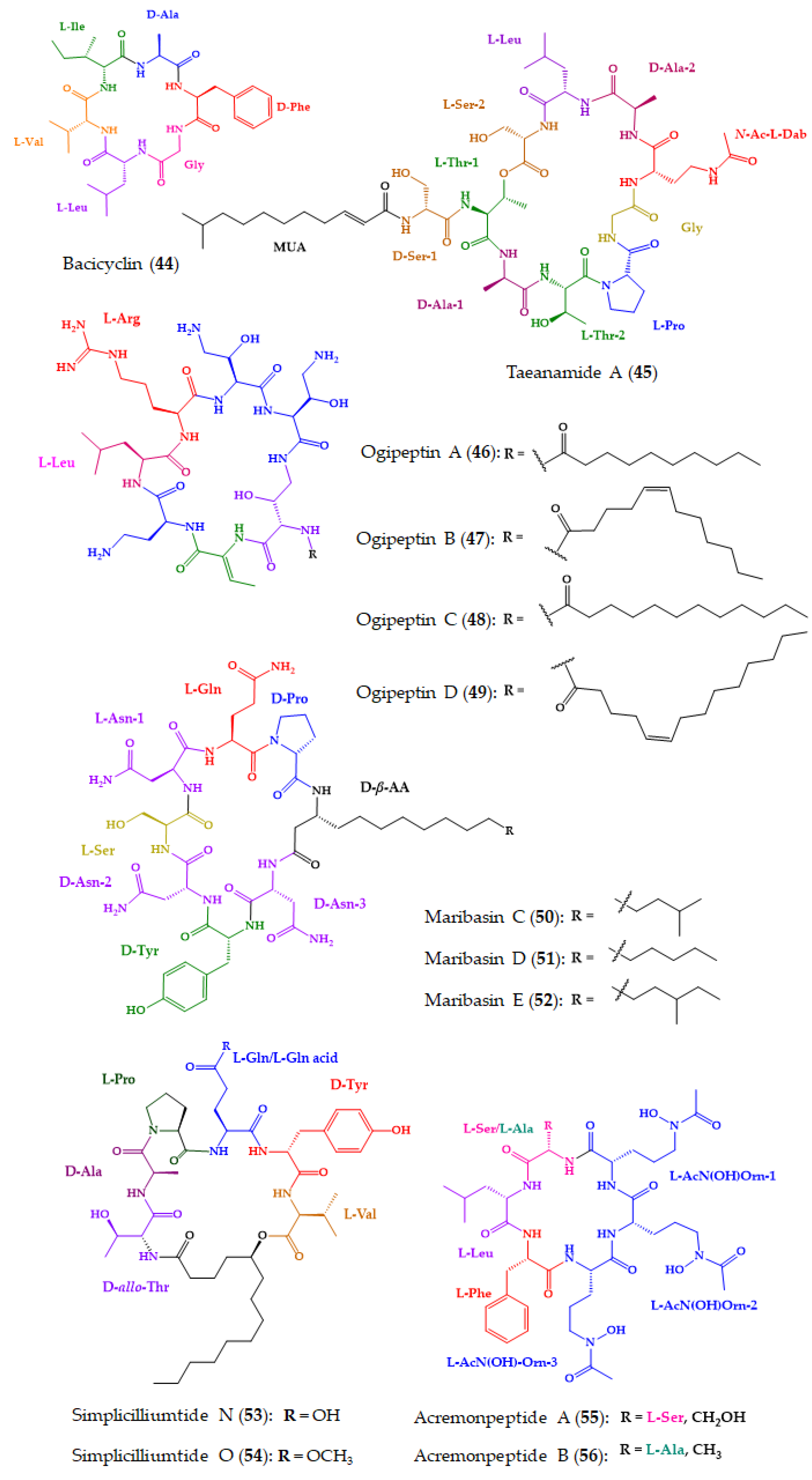 Molecules 28 00615 g011a