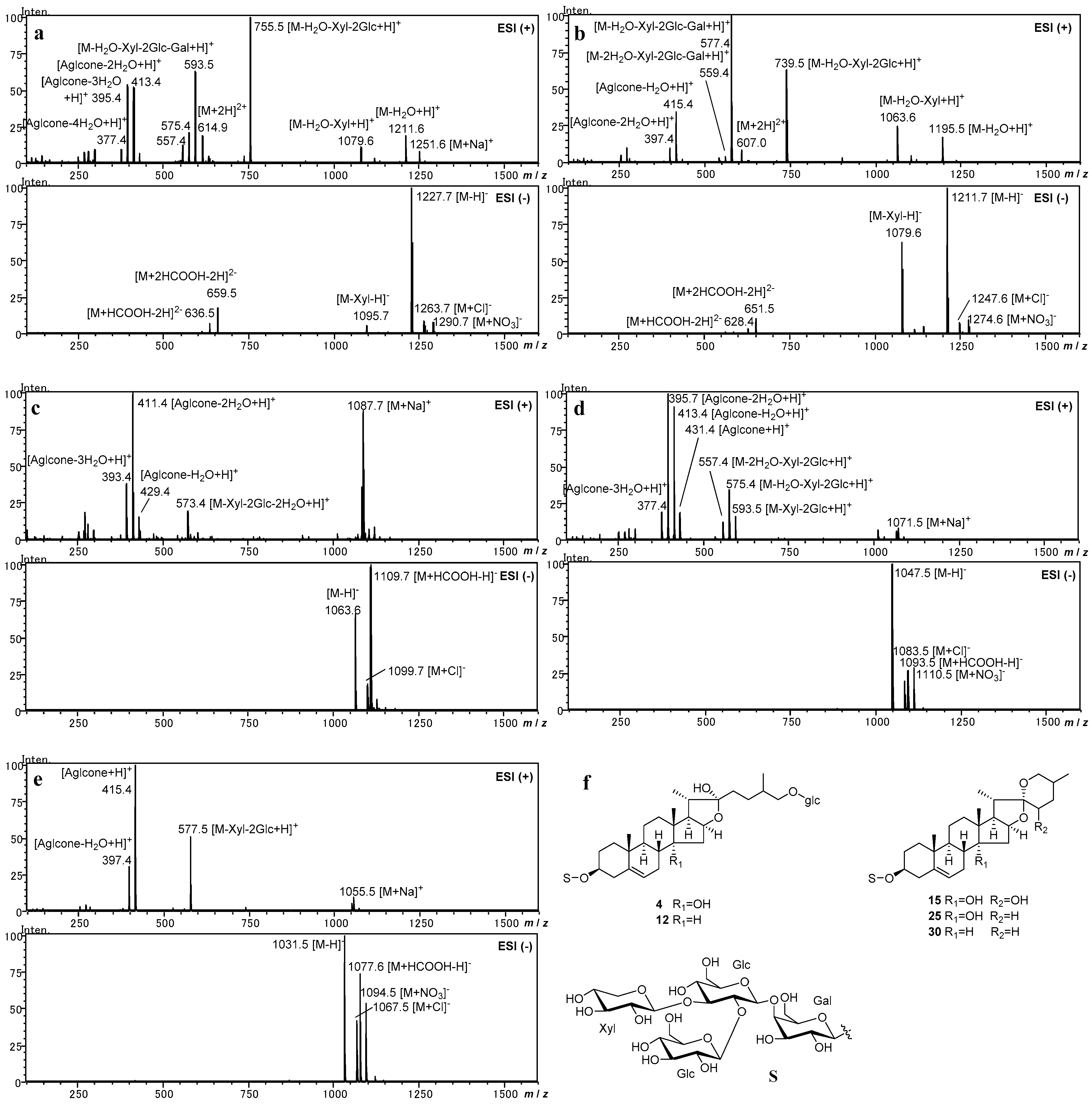 Molecules 28 00705 g001 Molecules 28 00705 g001