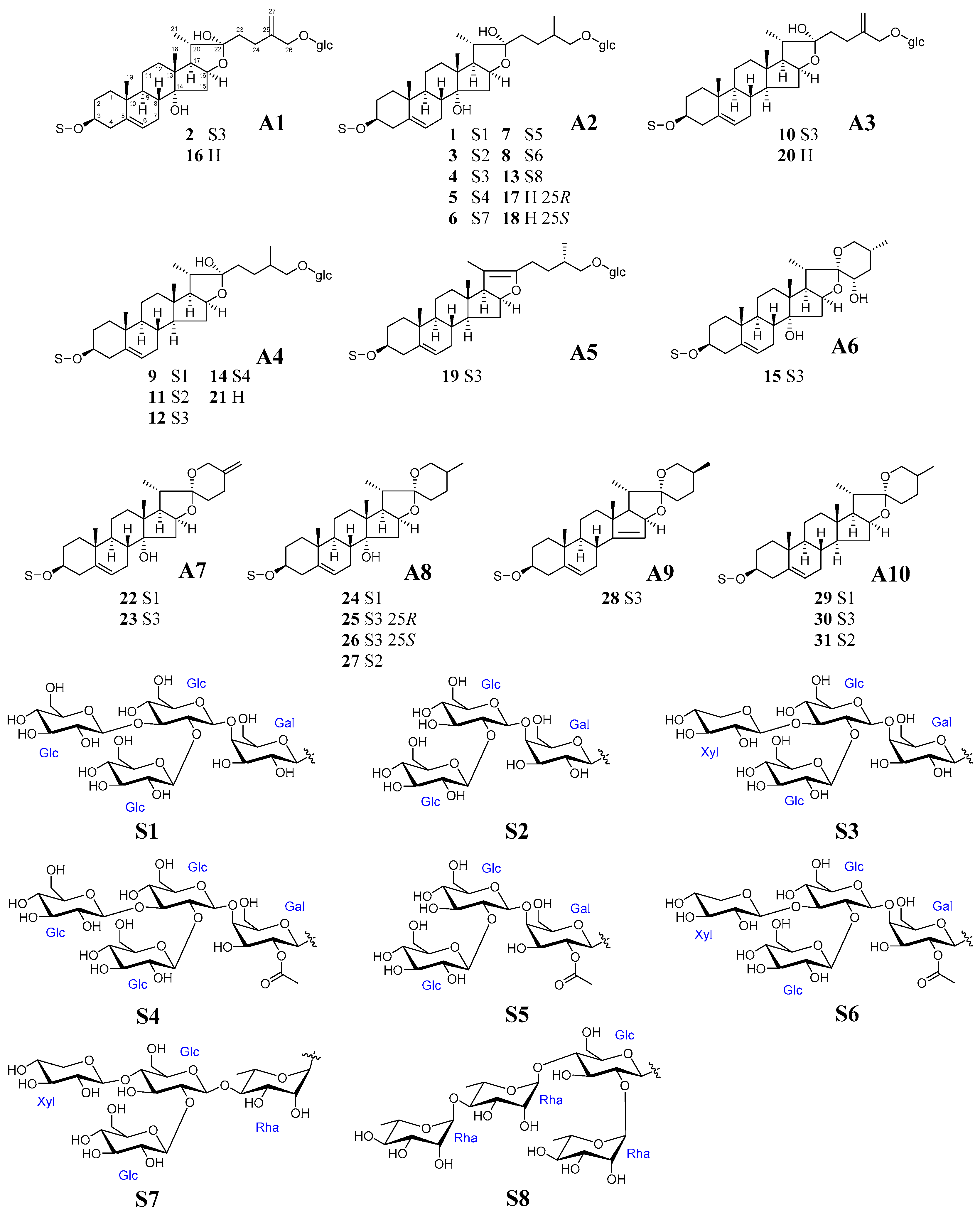 Molecules 28 00705 g002 Molecules 28 00705 g002