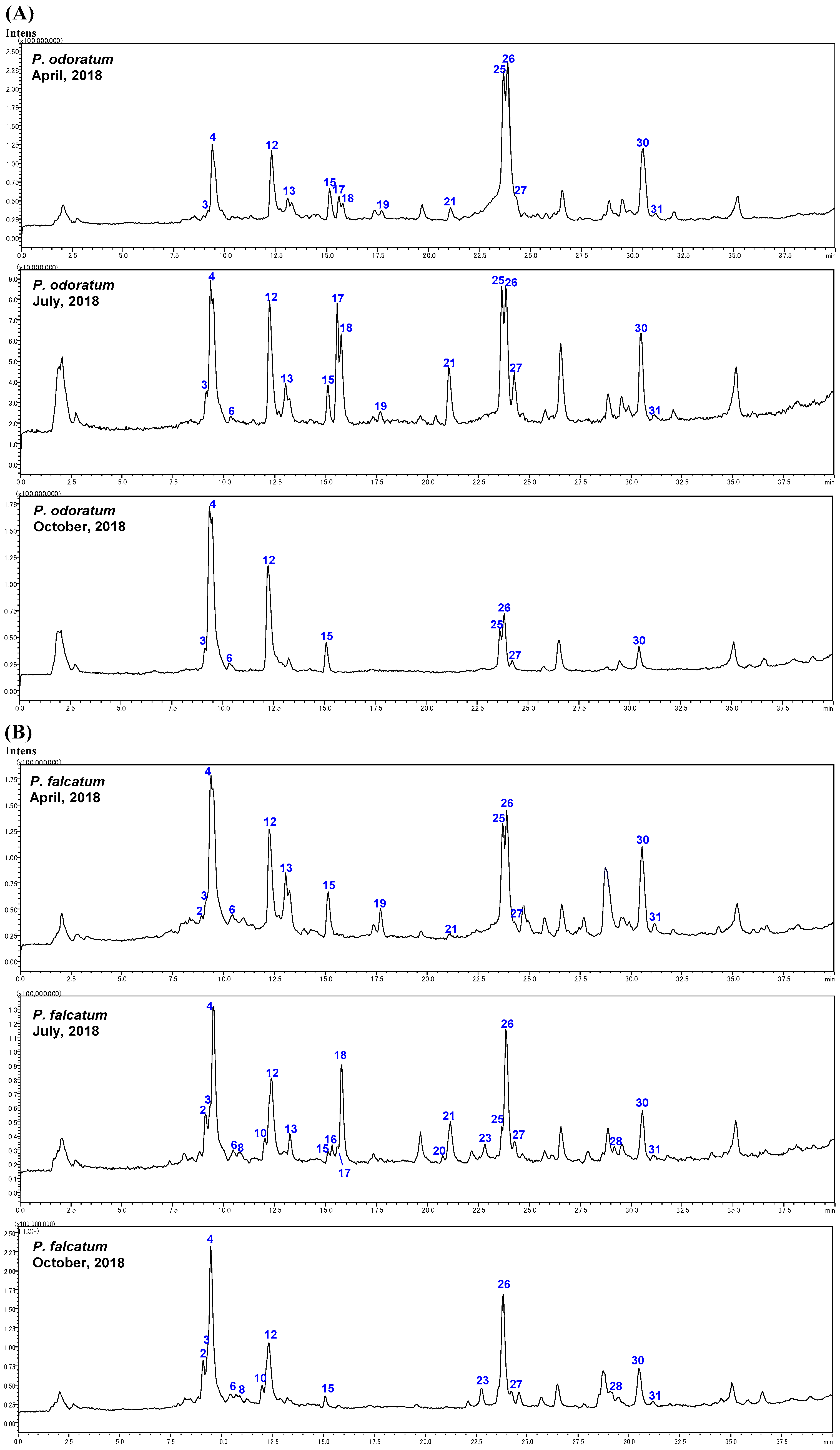 Molecules 28 00705 g003a Molecules 28 00705 g003a