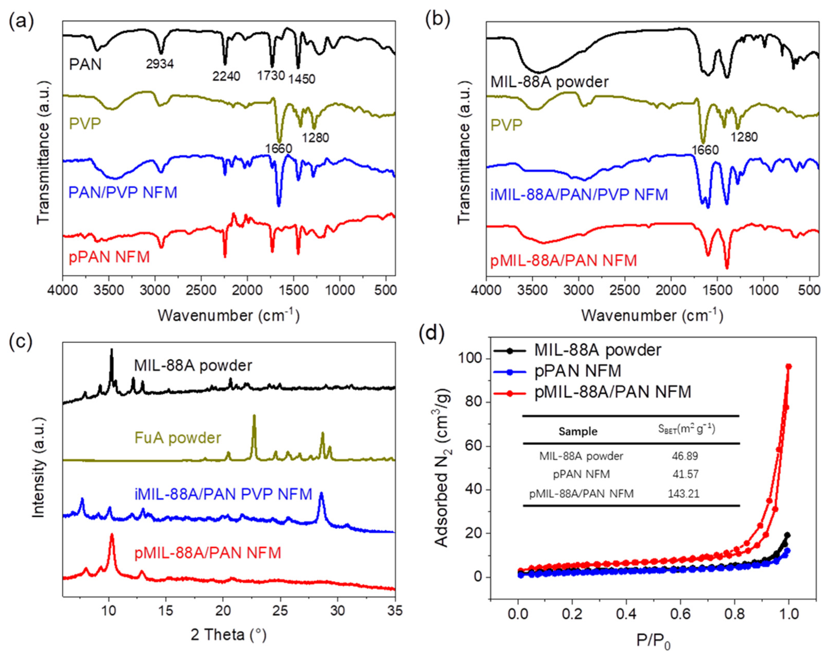 Molecules 28 00760 g003