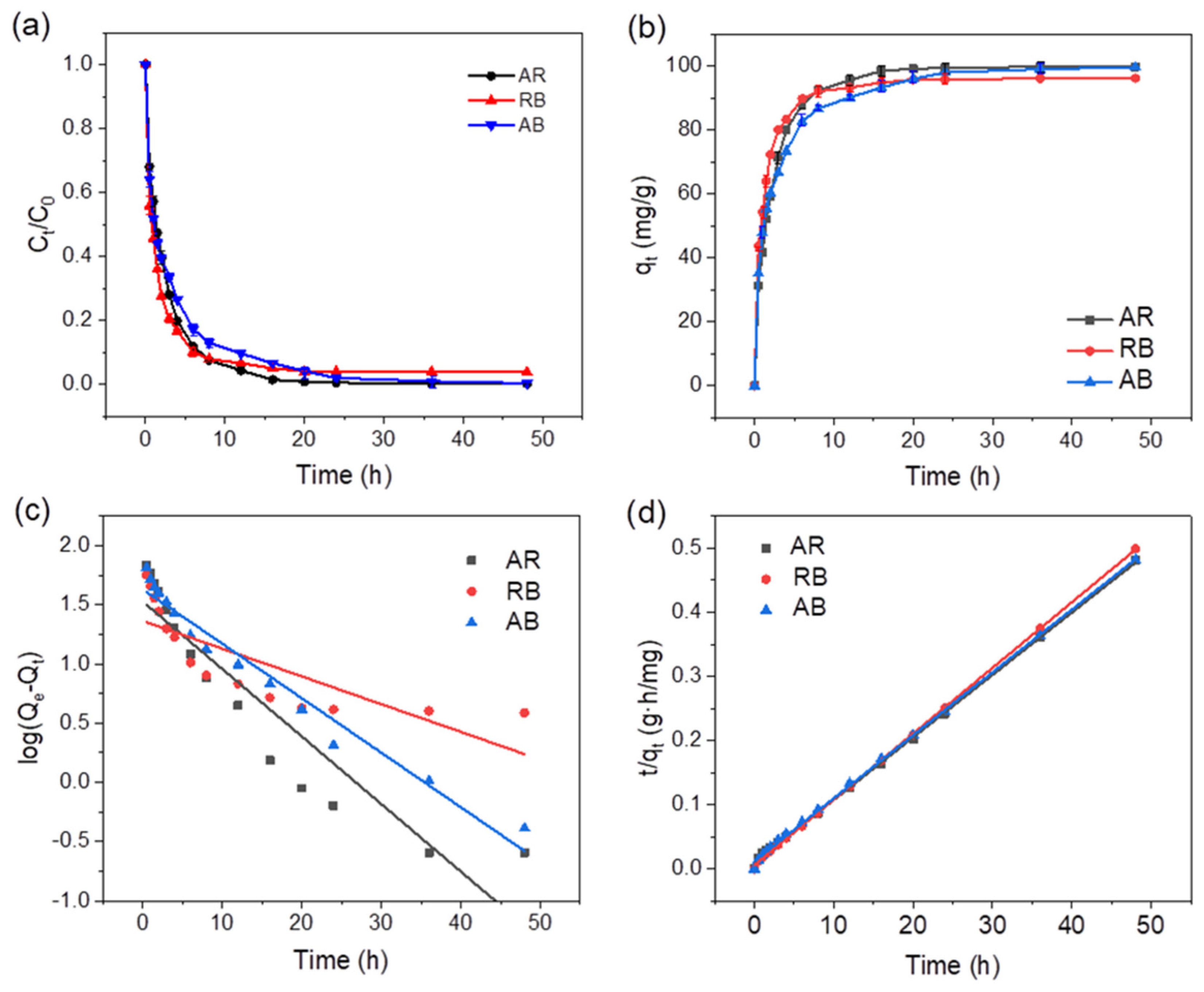 Molecules 28 00760 g005
