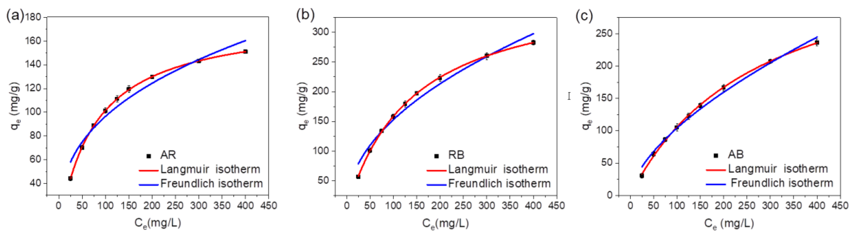 Molecules 28 00760 g006