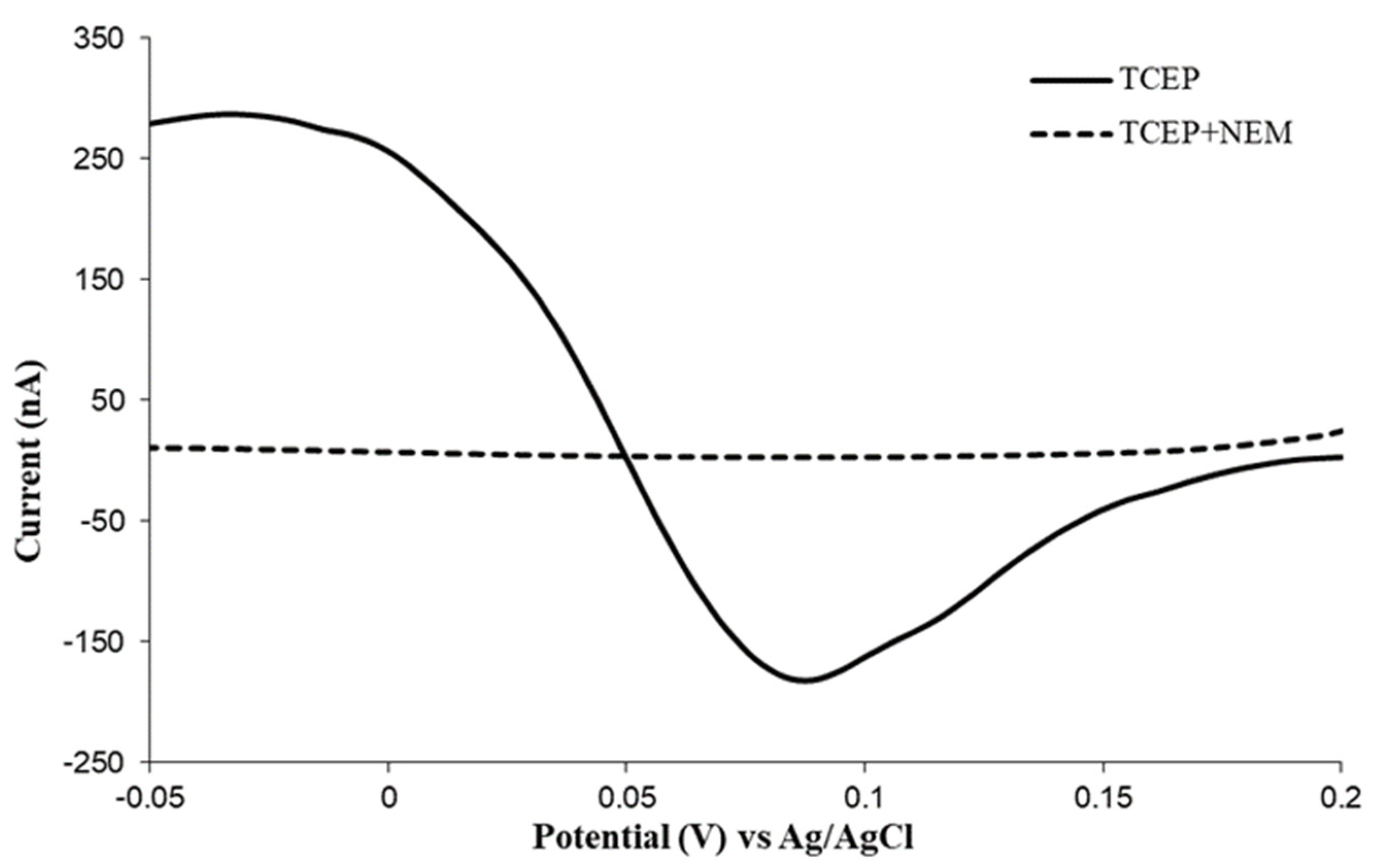 Molecules 28 00812 g002