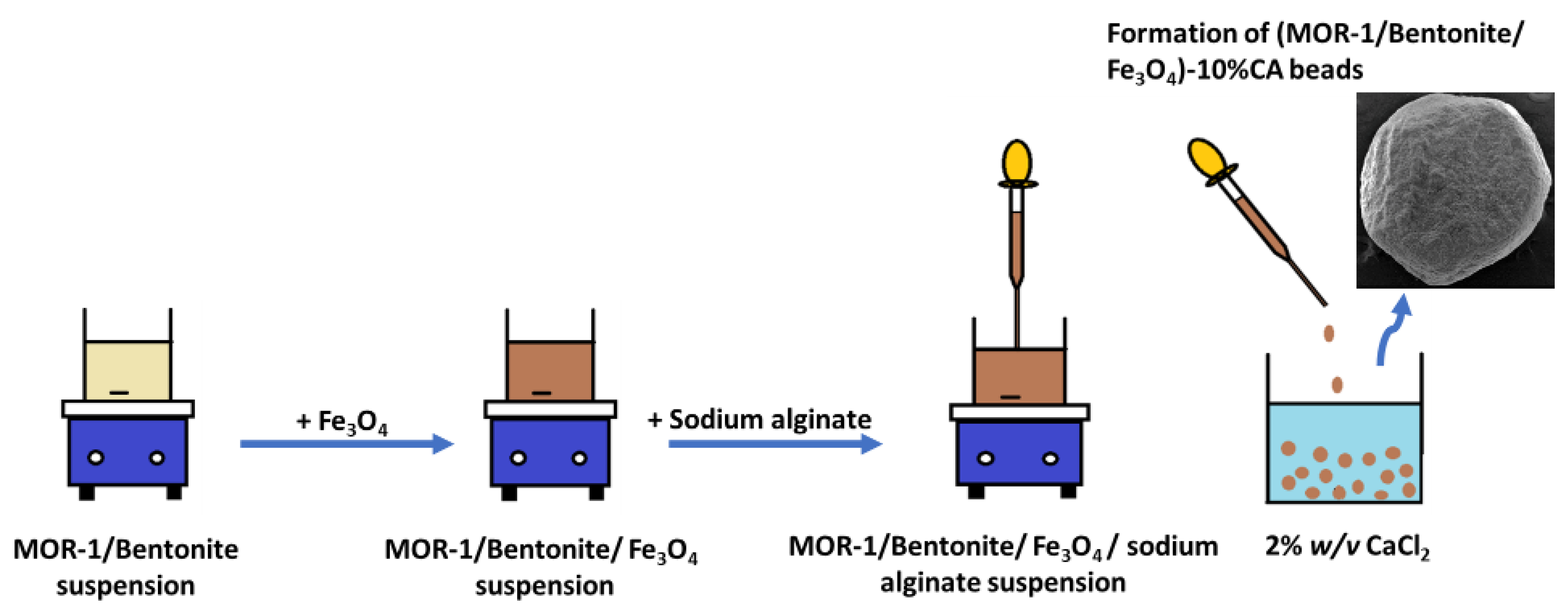 Molecules 28 00815 g002