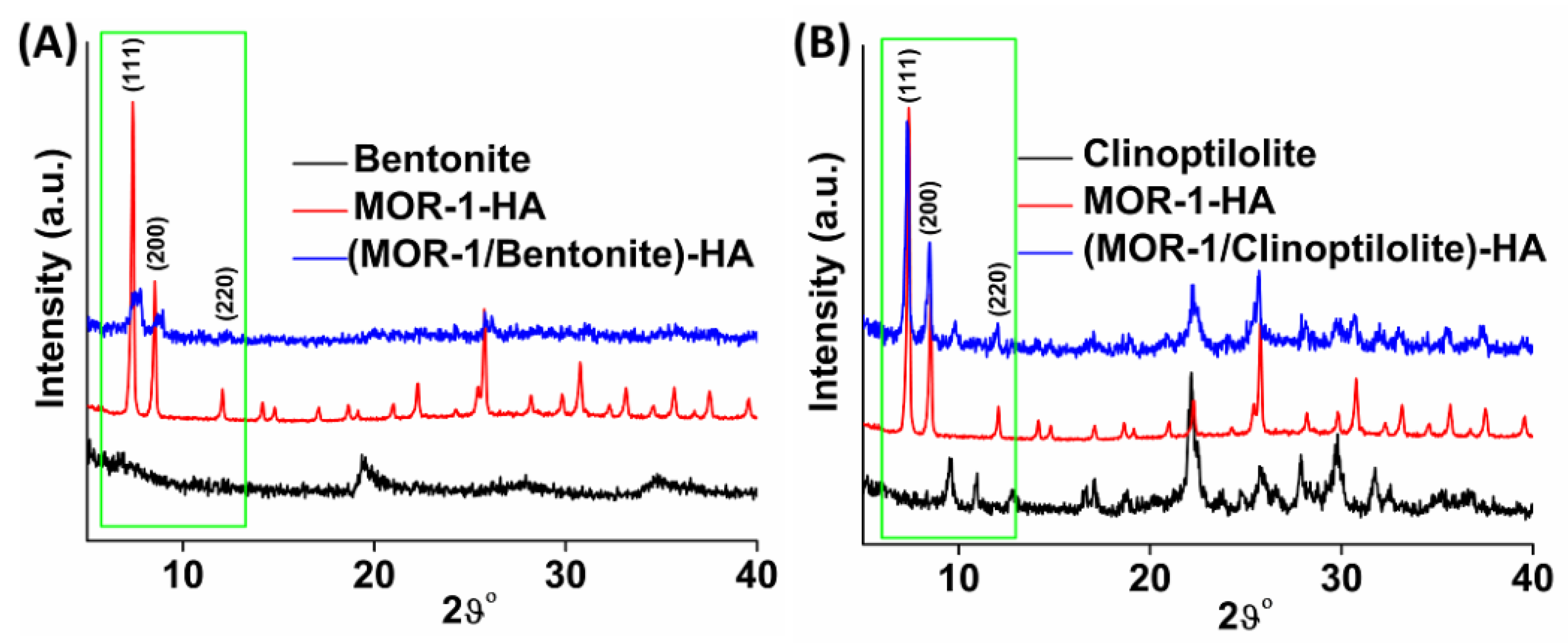 Molecules 28 00815 g003