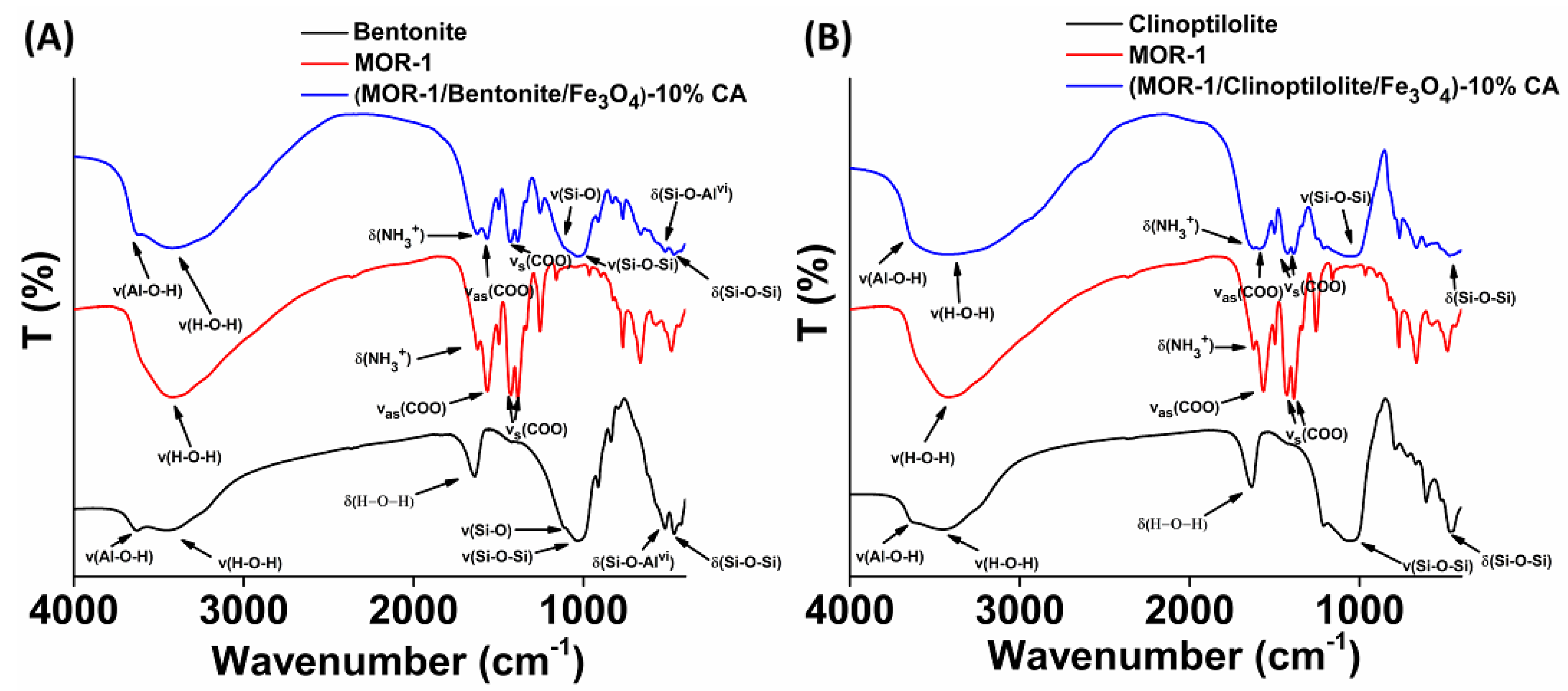 Molecules 28 00815 g004
