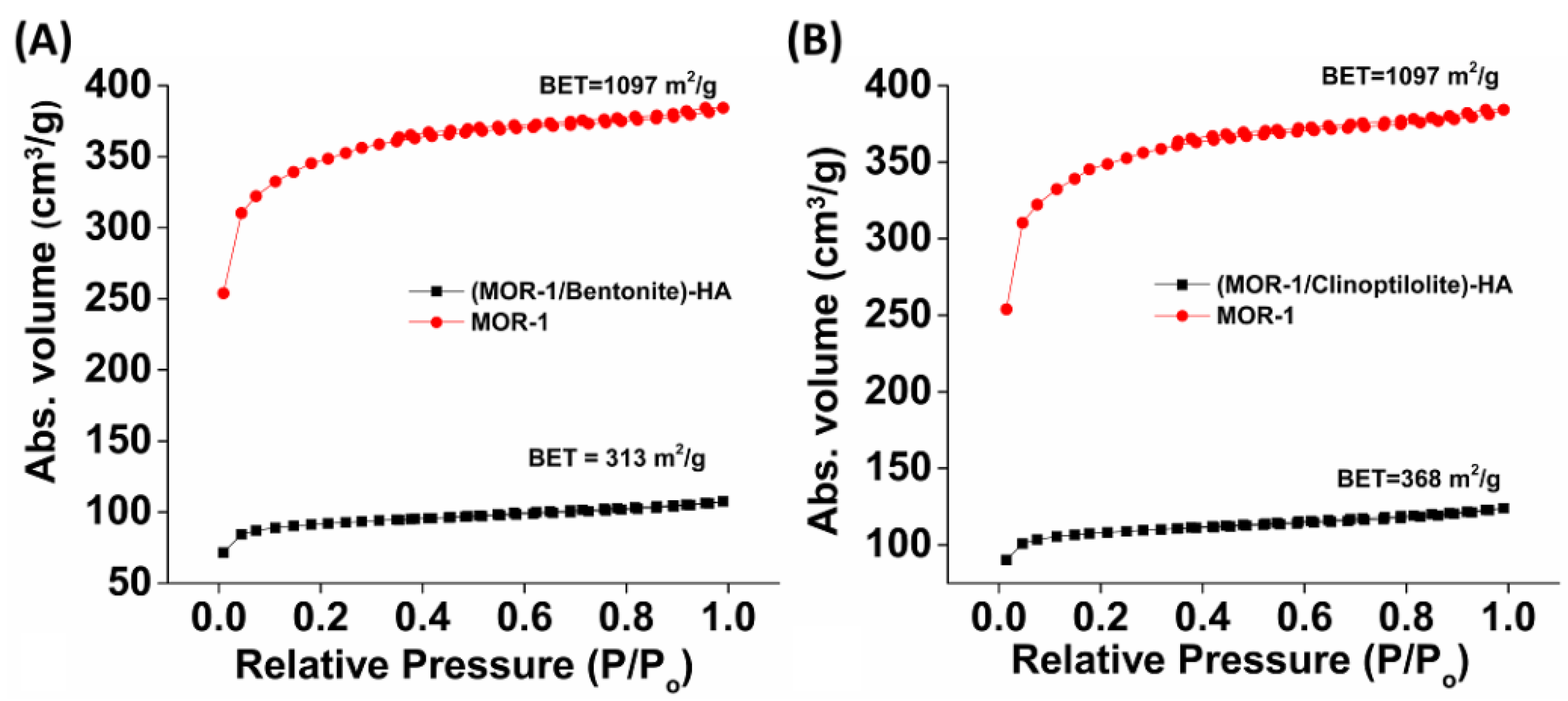 Molecules 28 00815 g005