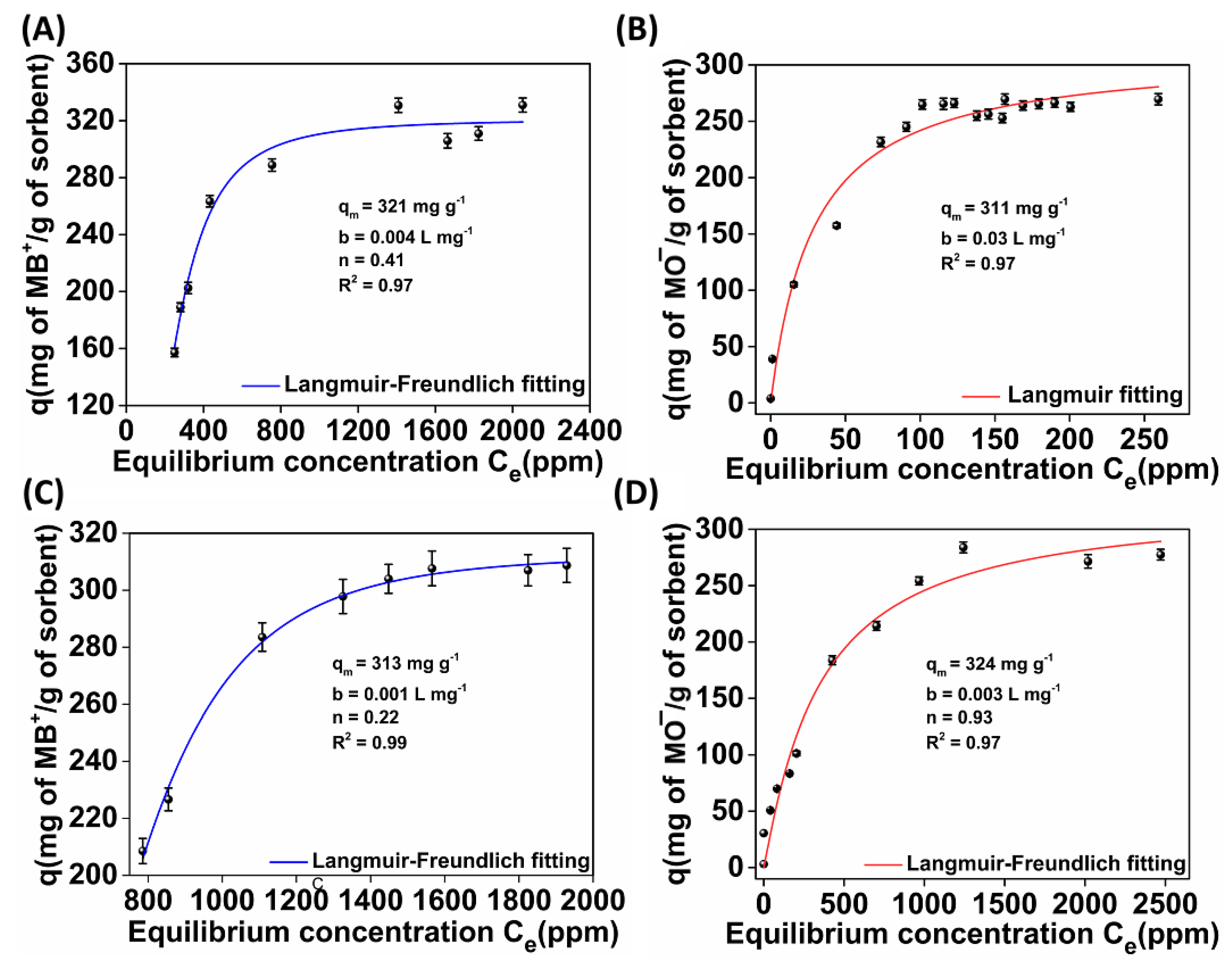 Molecules 28 00815 g007