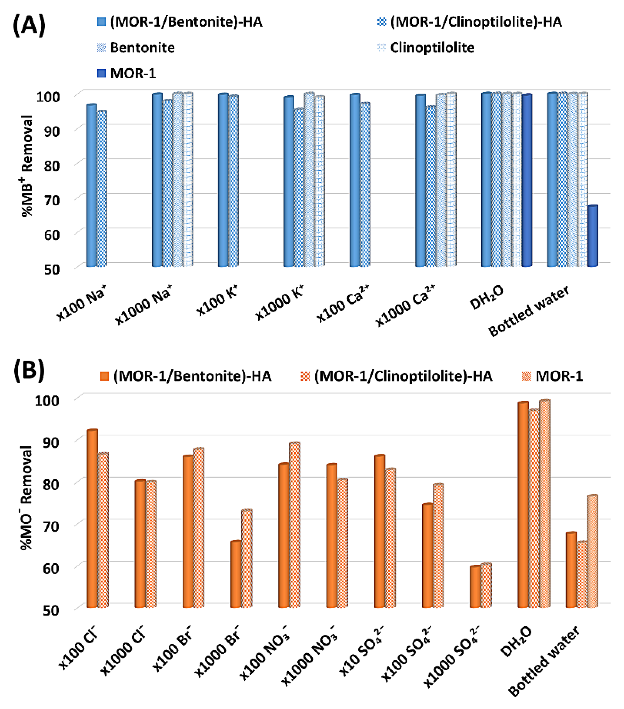 Molecules 28 00815 g009